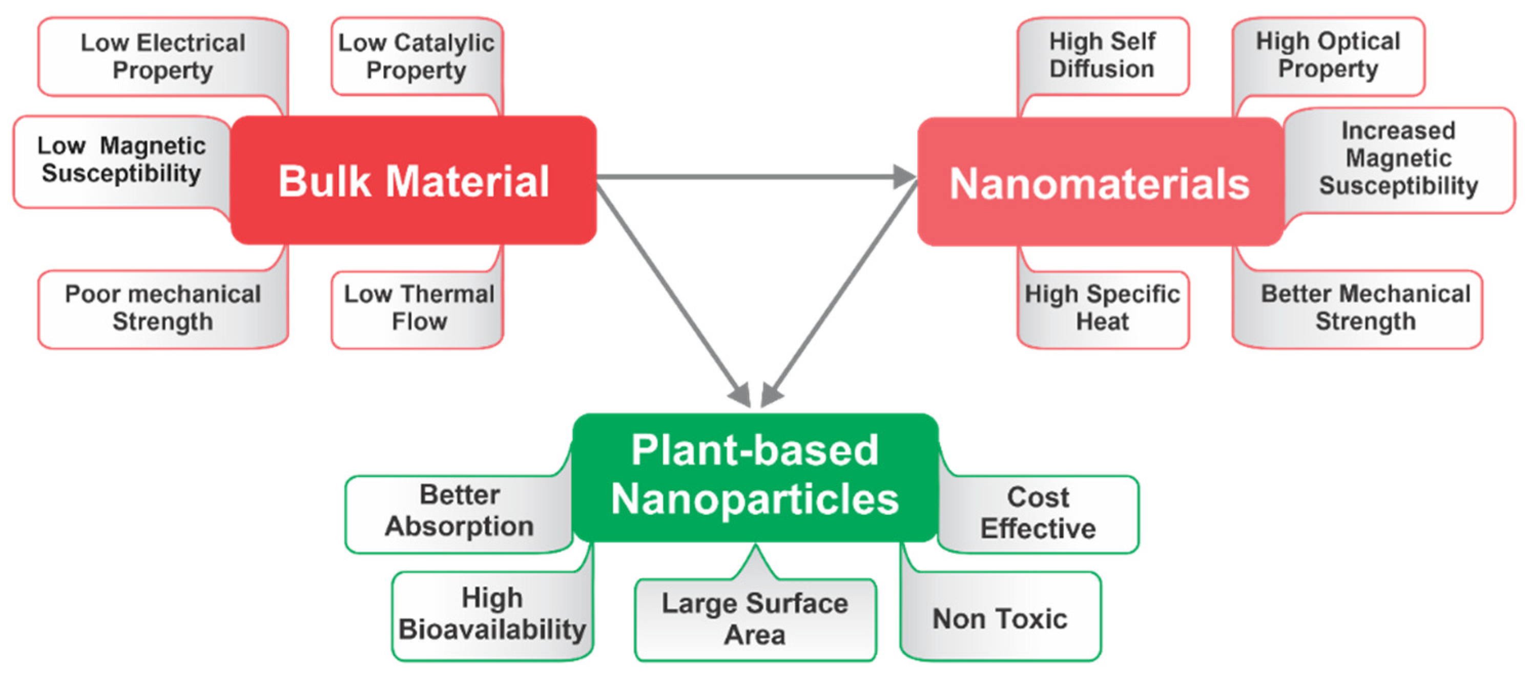 Futurepharmacol 03 00018 g003