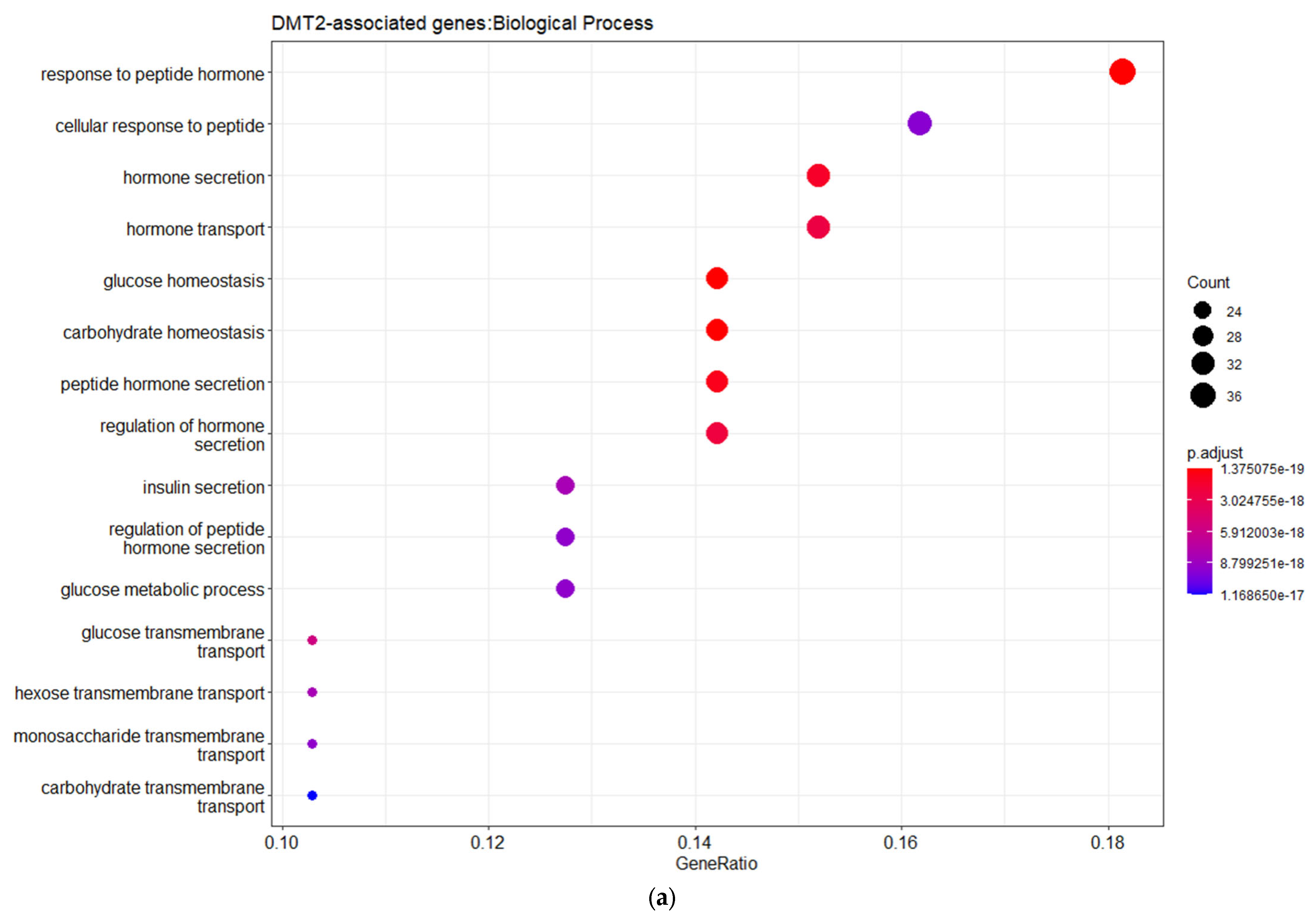 Futurepharmacol 03 00021 g002a