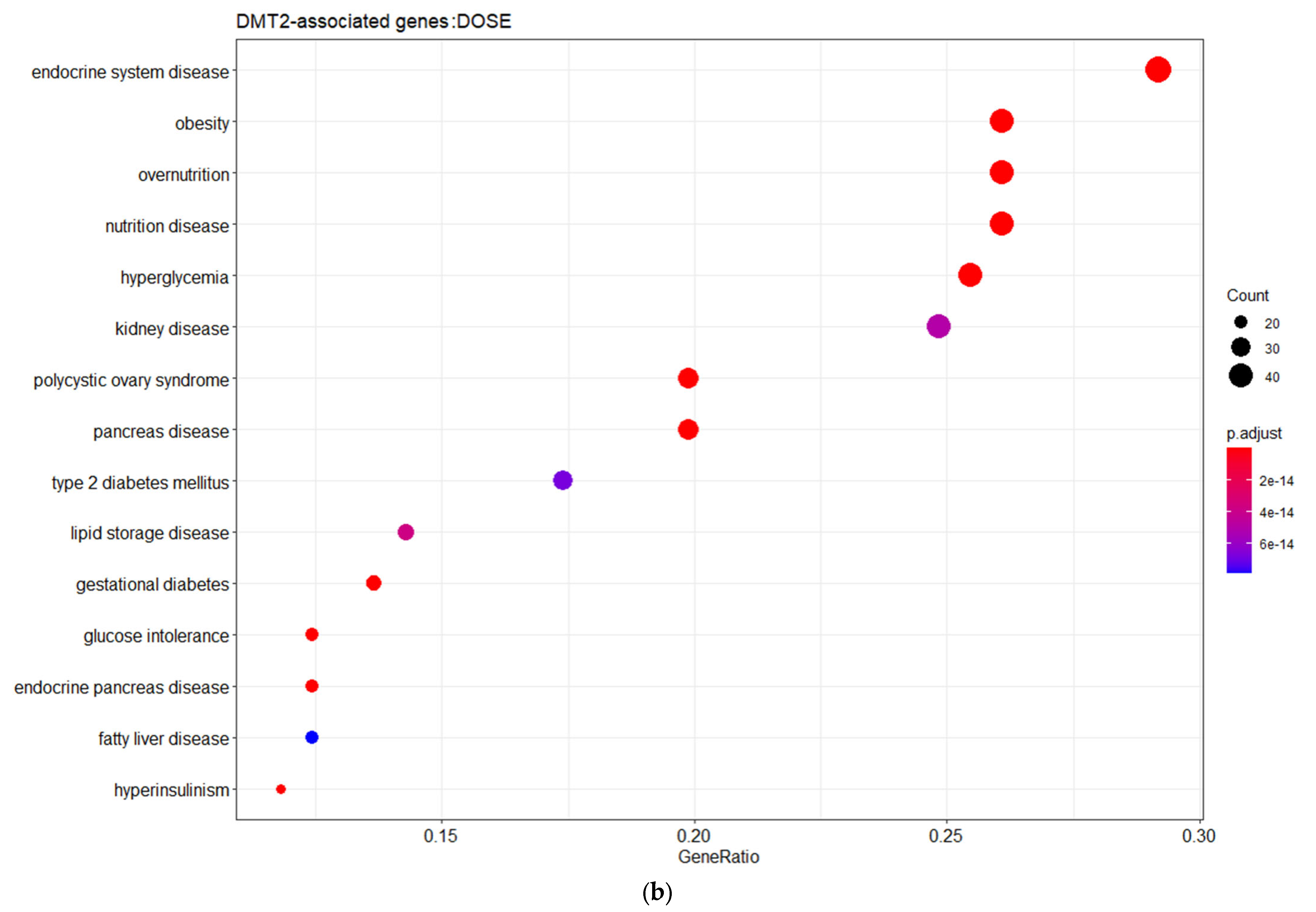 Futurepharmacol 03 00021 g002b