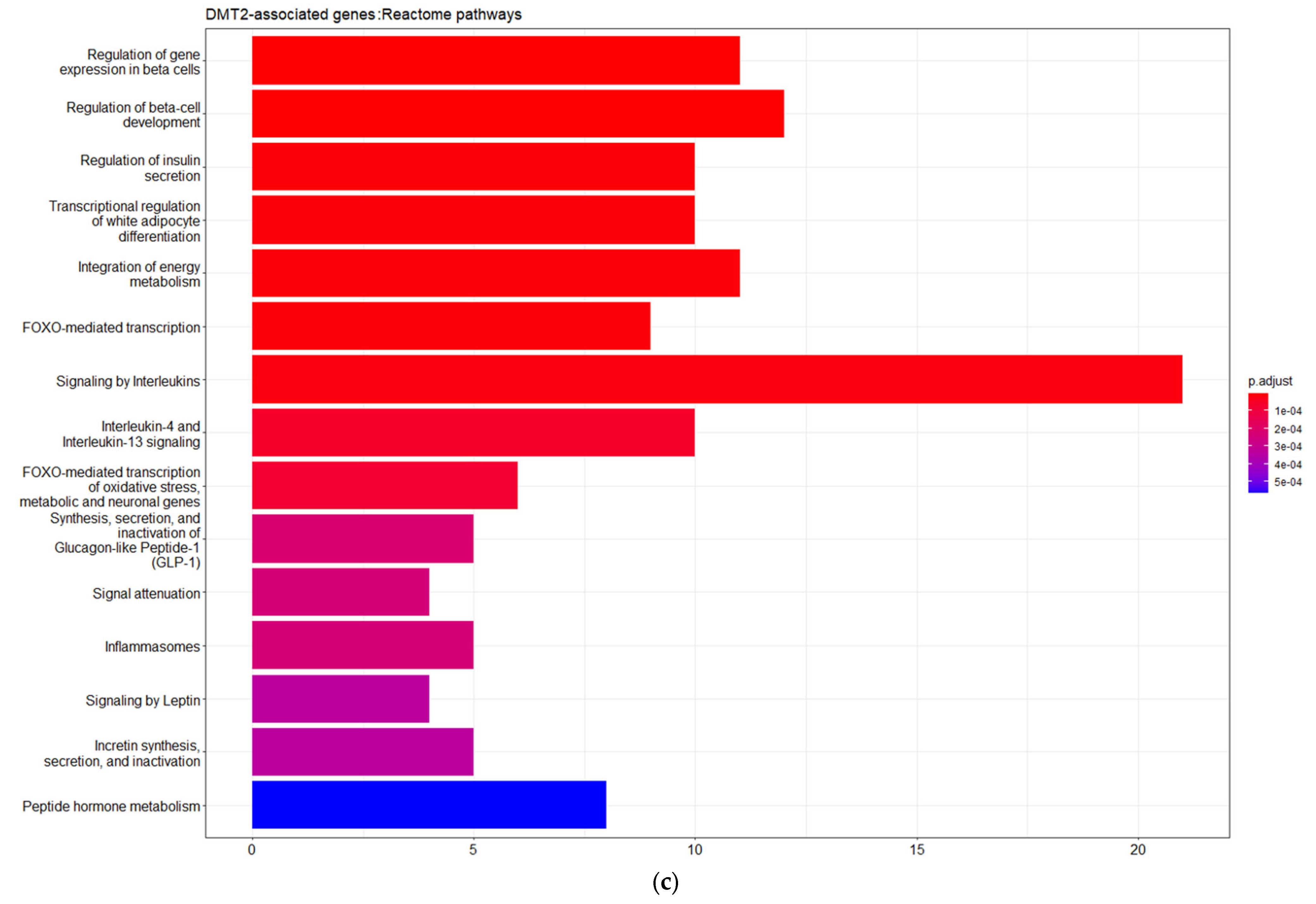 Futurepharmacol 03 00021 g002c