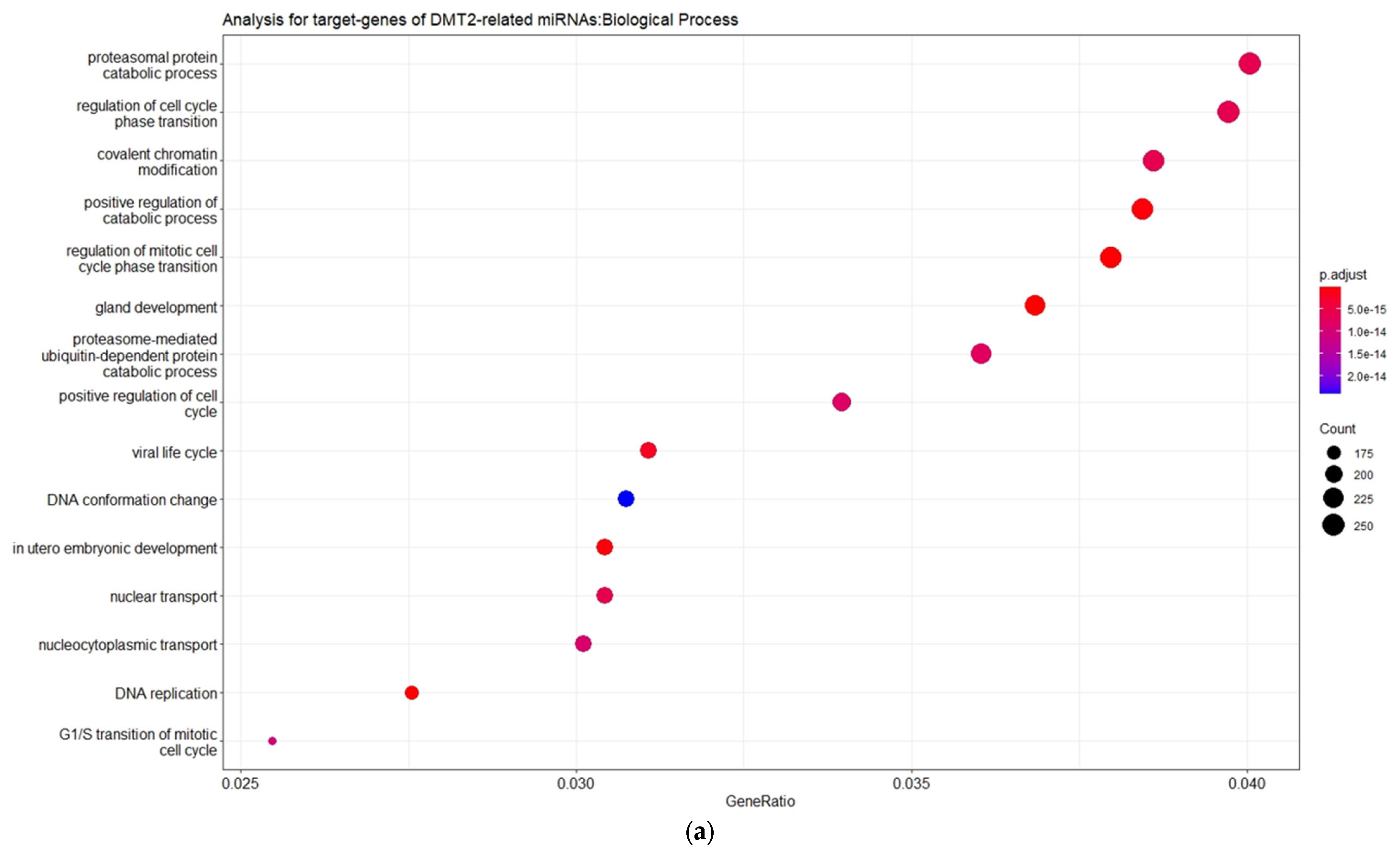 Futurepharmacol 03 00021 g003a