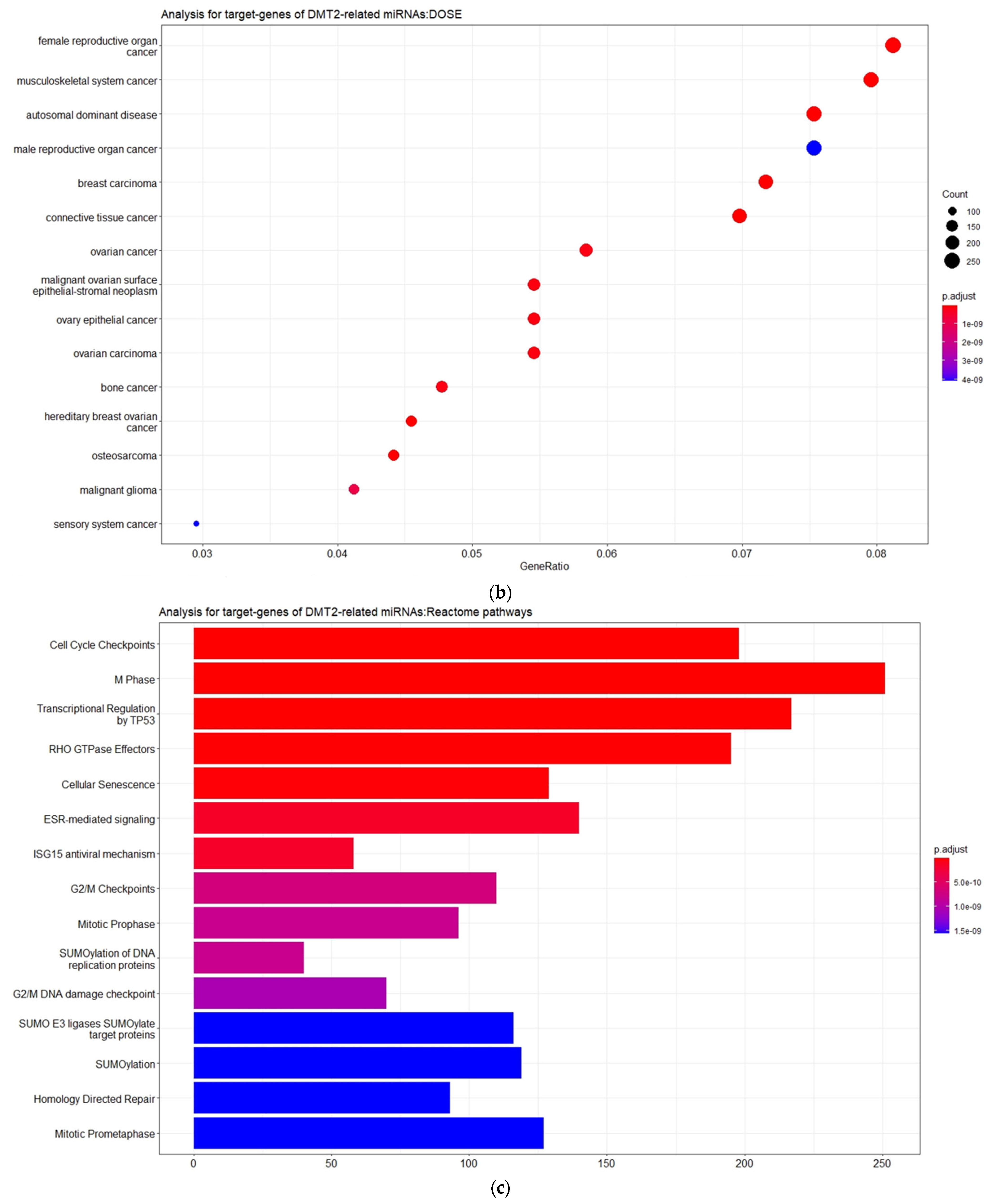 Futurepharmacol 03 00021 g003b