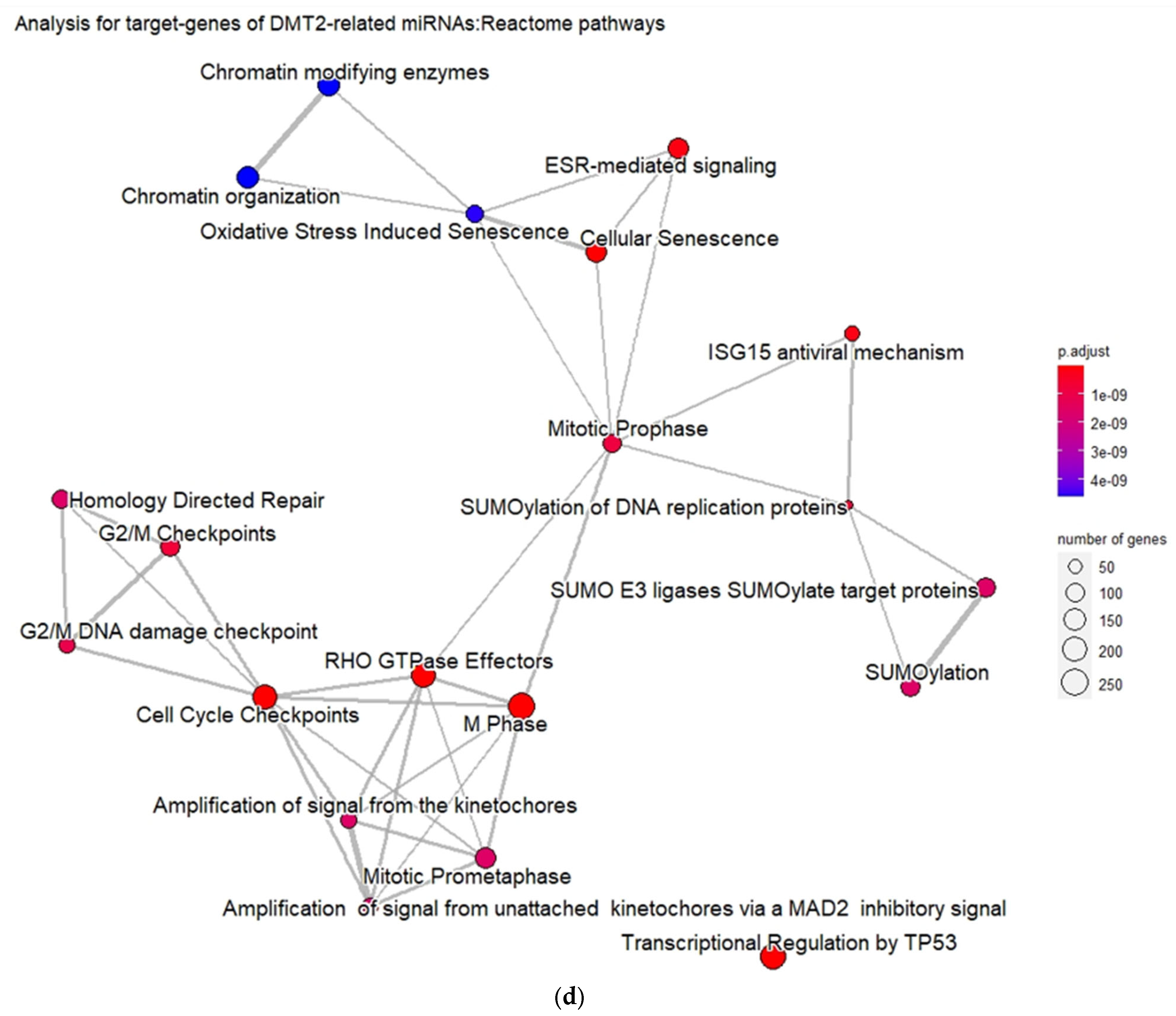 Futurepharmacol 03 00021 g003c