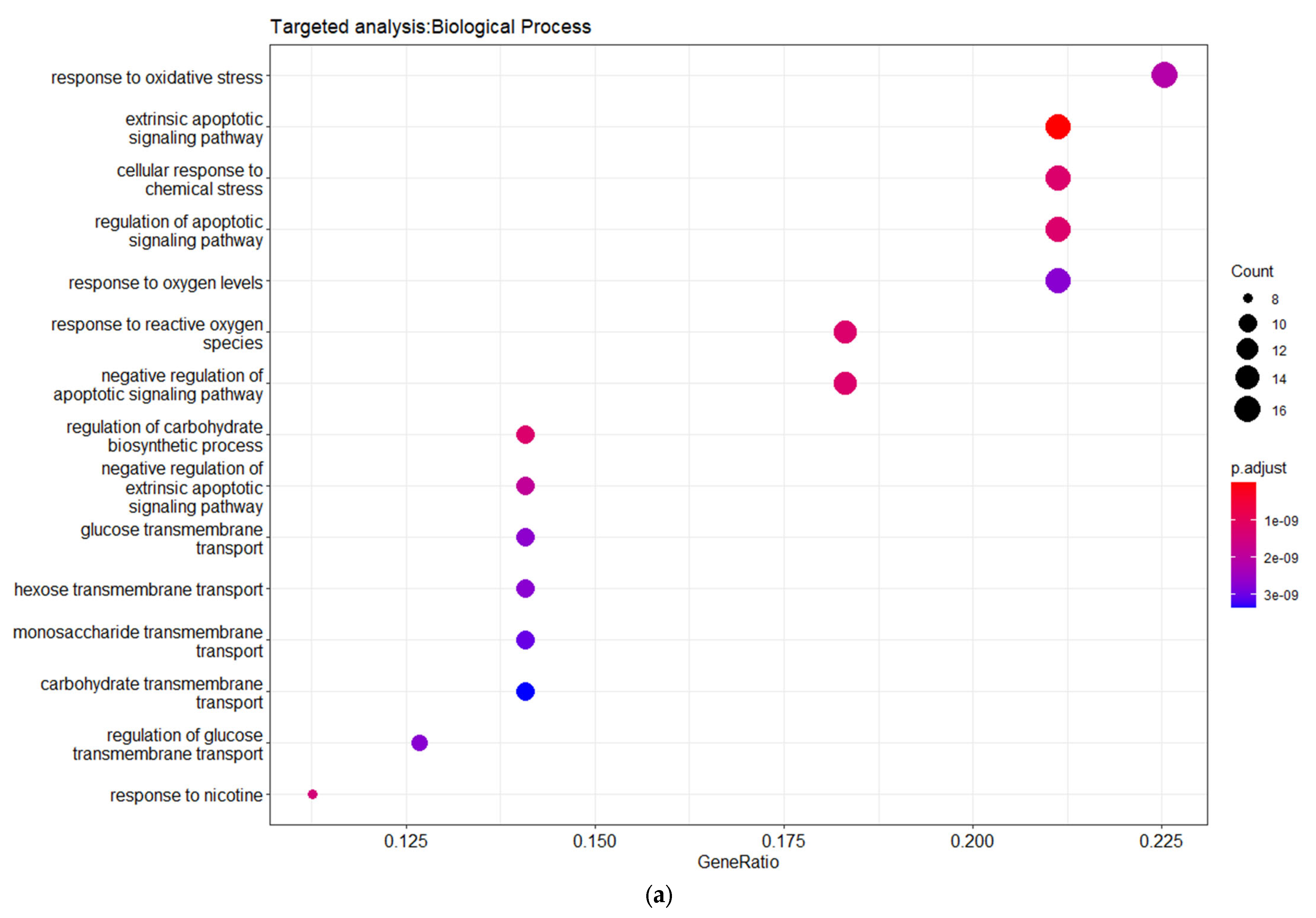 Futurepharmacol 03 00021 g004a