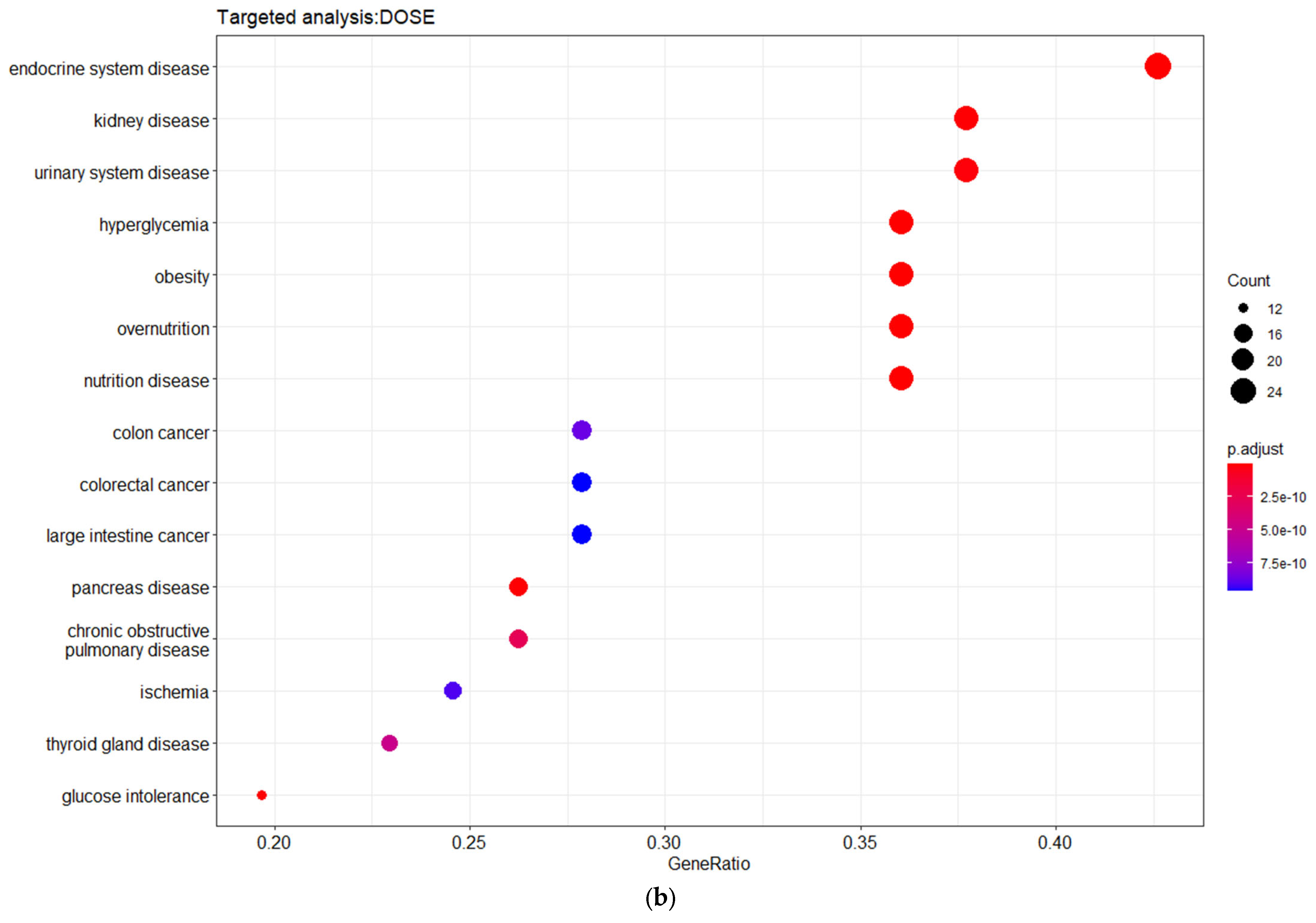 Futurepharmacol 03 00021 g004b