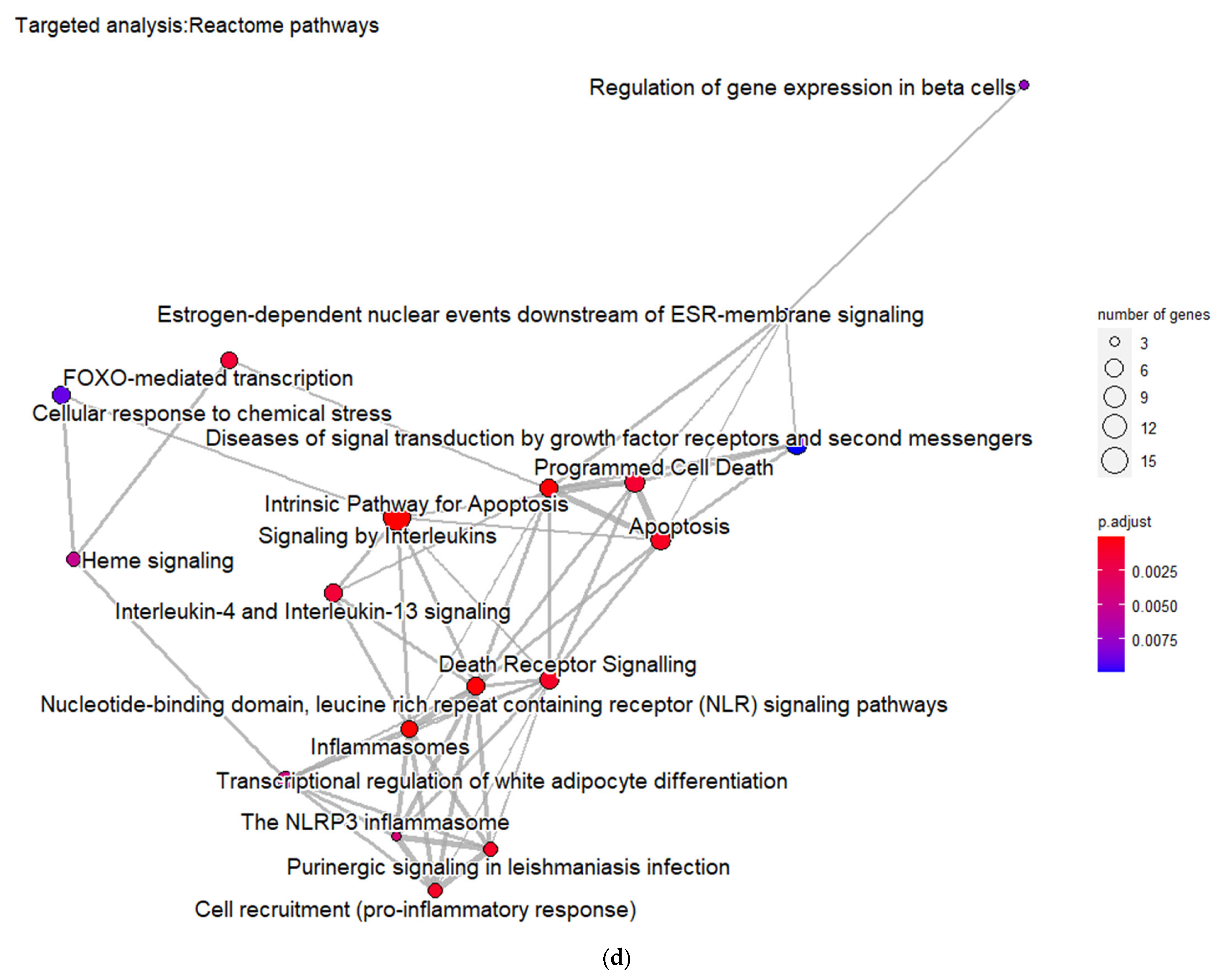 Futurepharmacol 03 00021 g004d