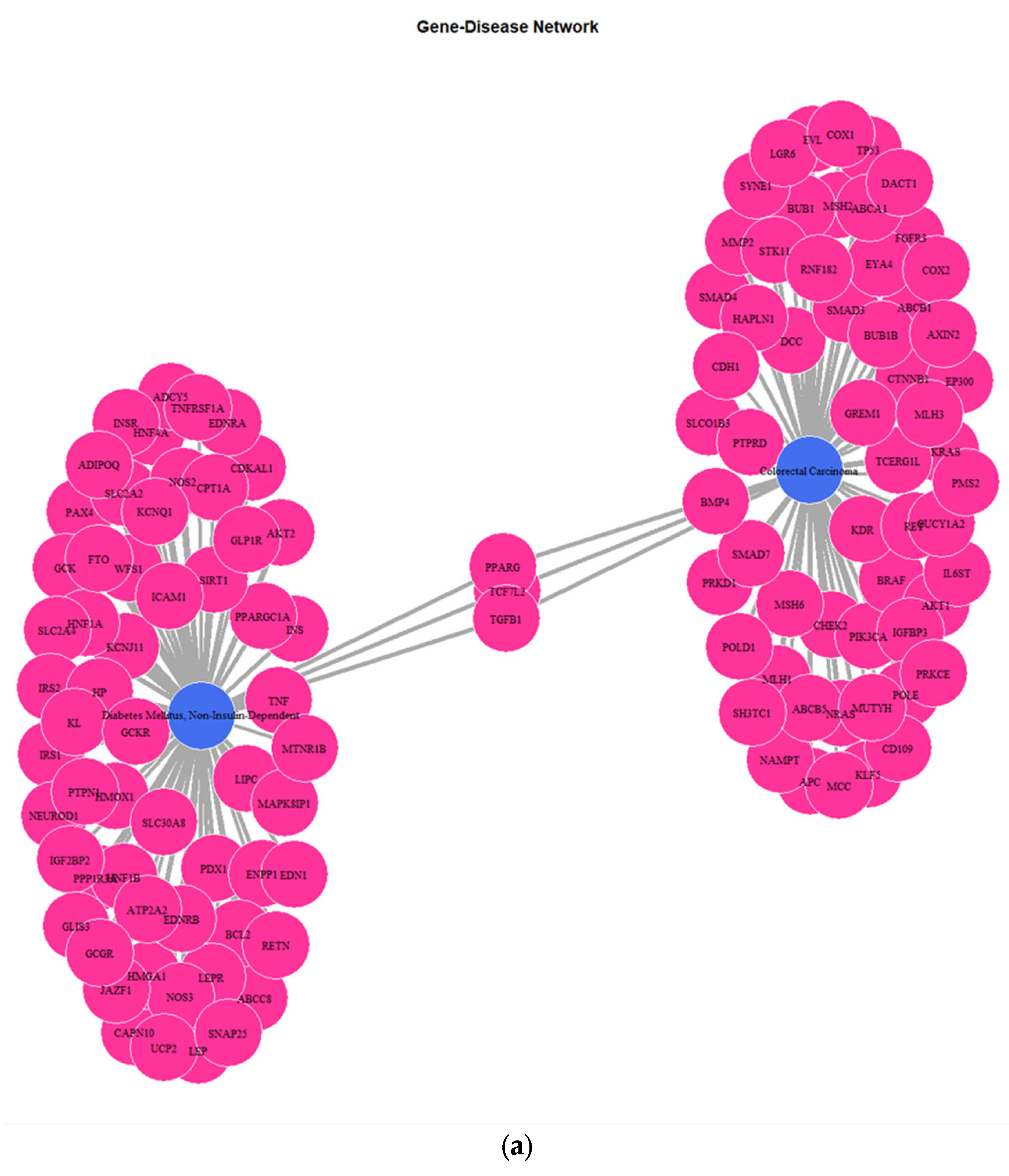 Futurepharmacol 03 00021 g005a