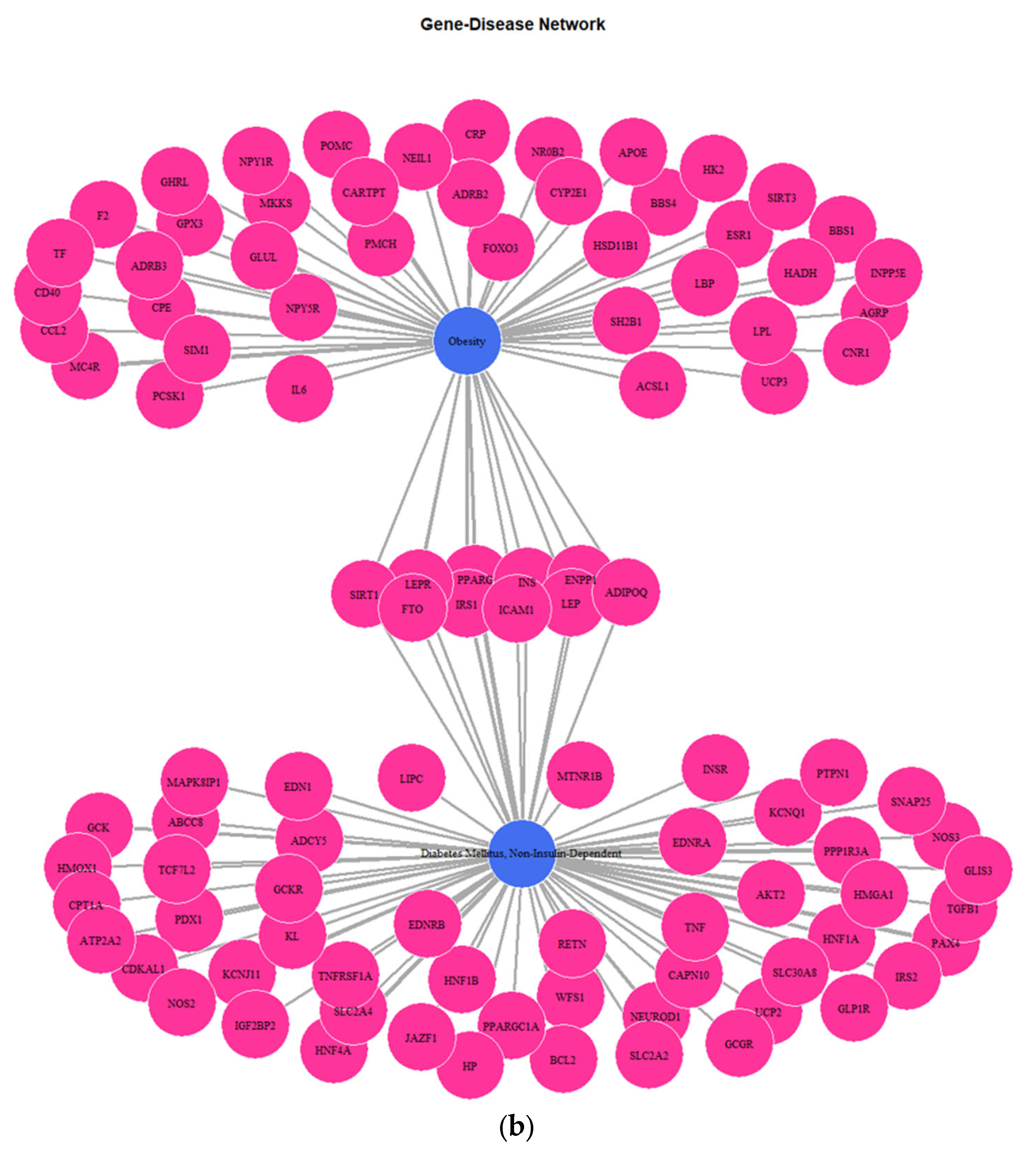 Futurepharmacol 03 00021 g005b