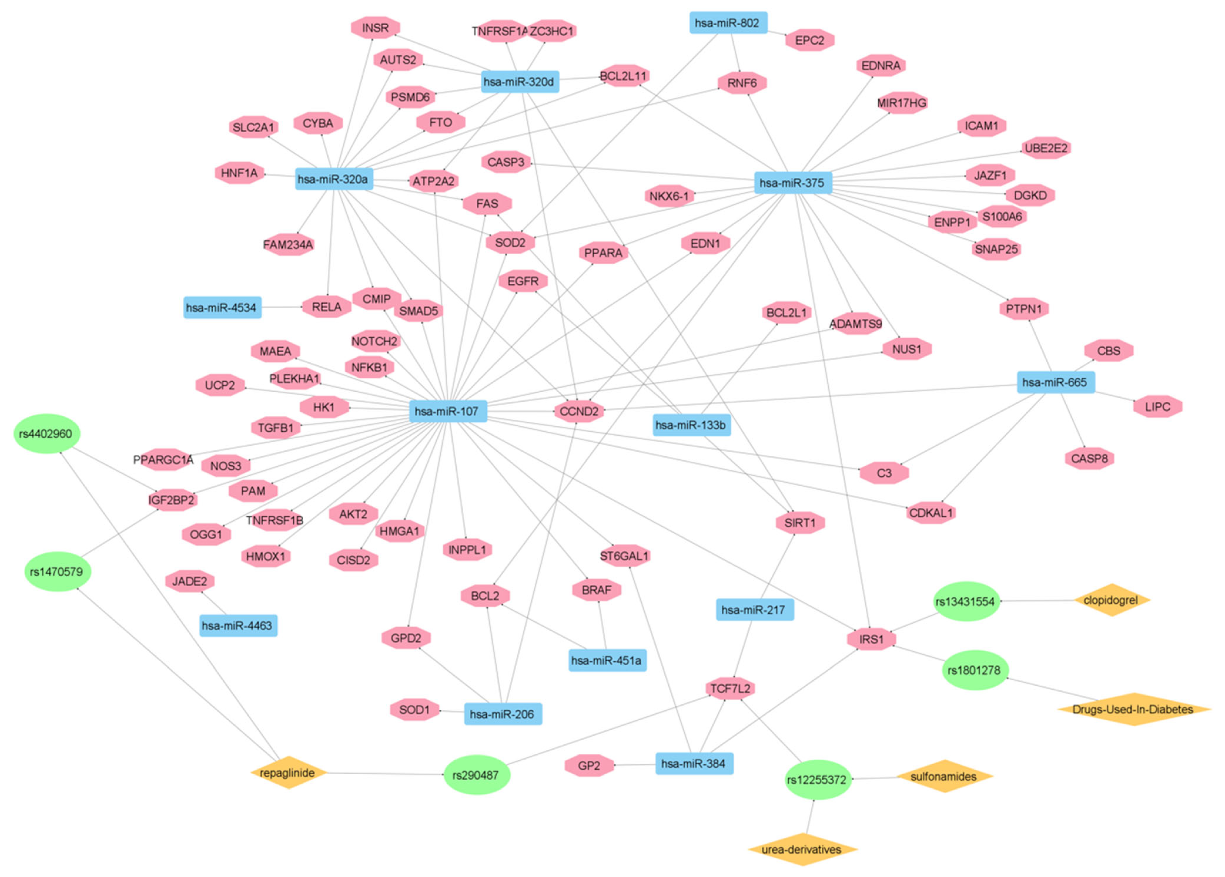 Futurepharmacol 03 00021 g006