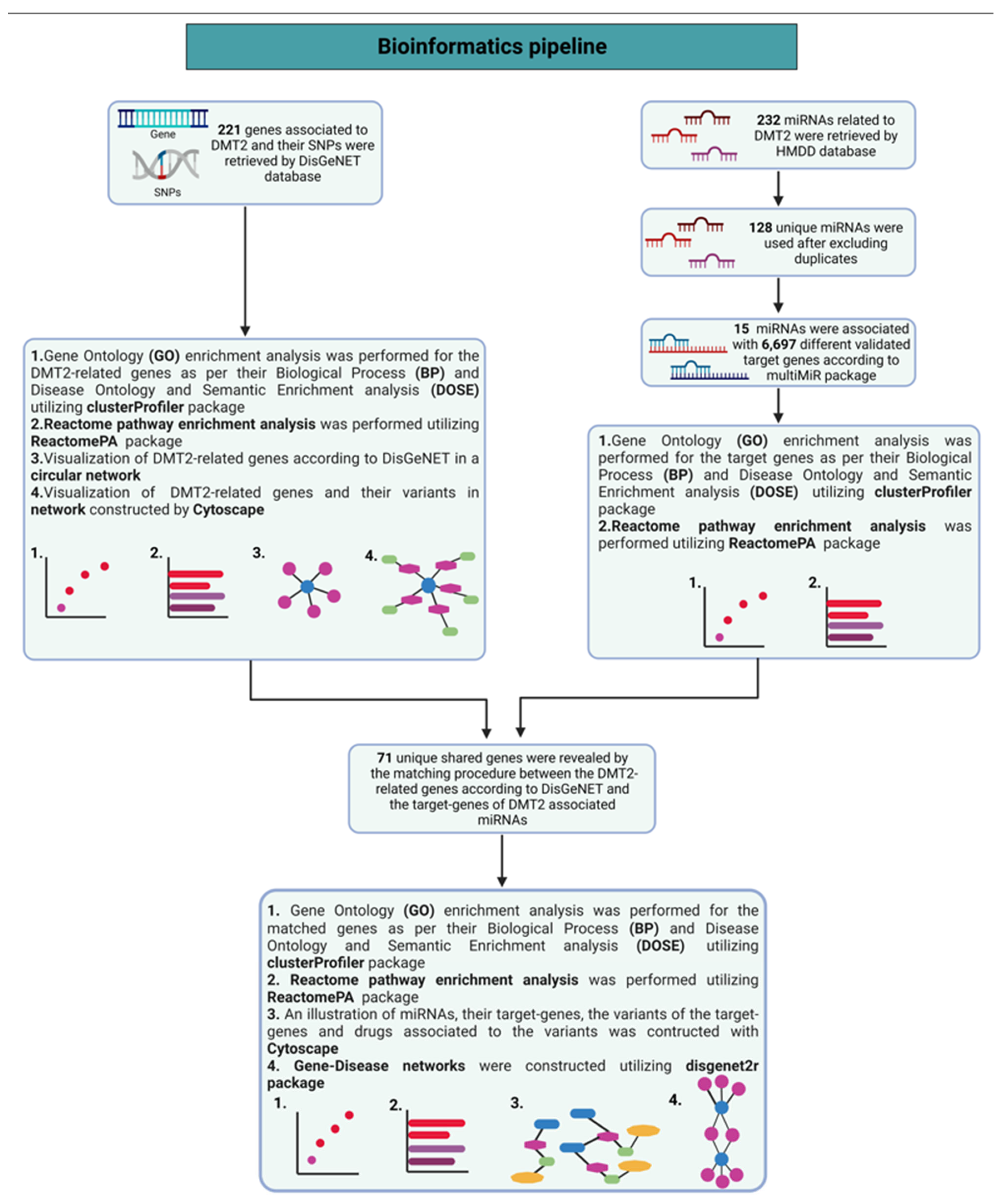 Futurepharmacol 03 00021 sch001