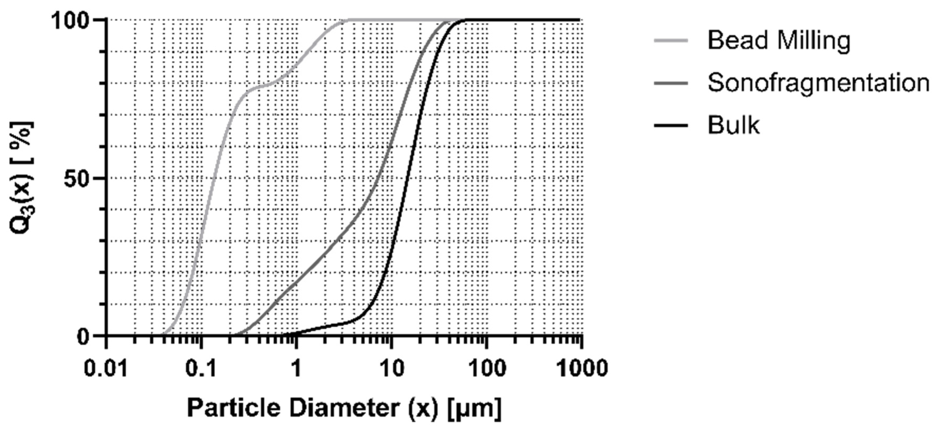 Futurepharmacol 03 00028 g003