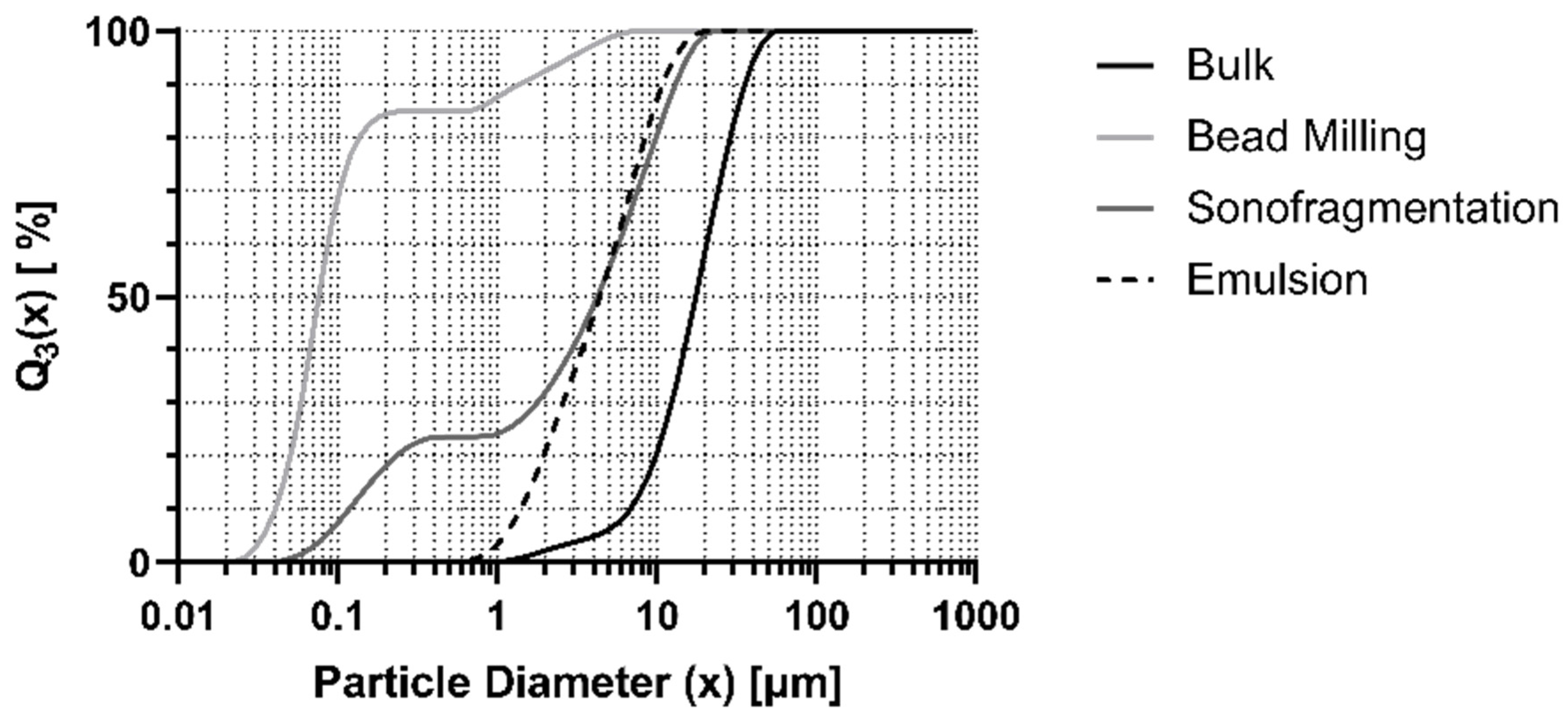 Futurepharmacol 03 00028 g005