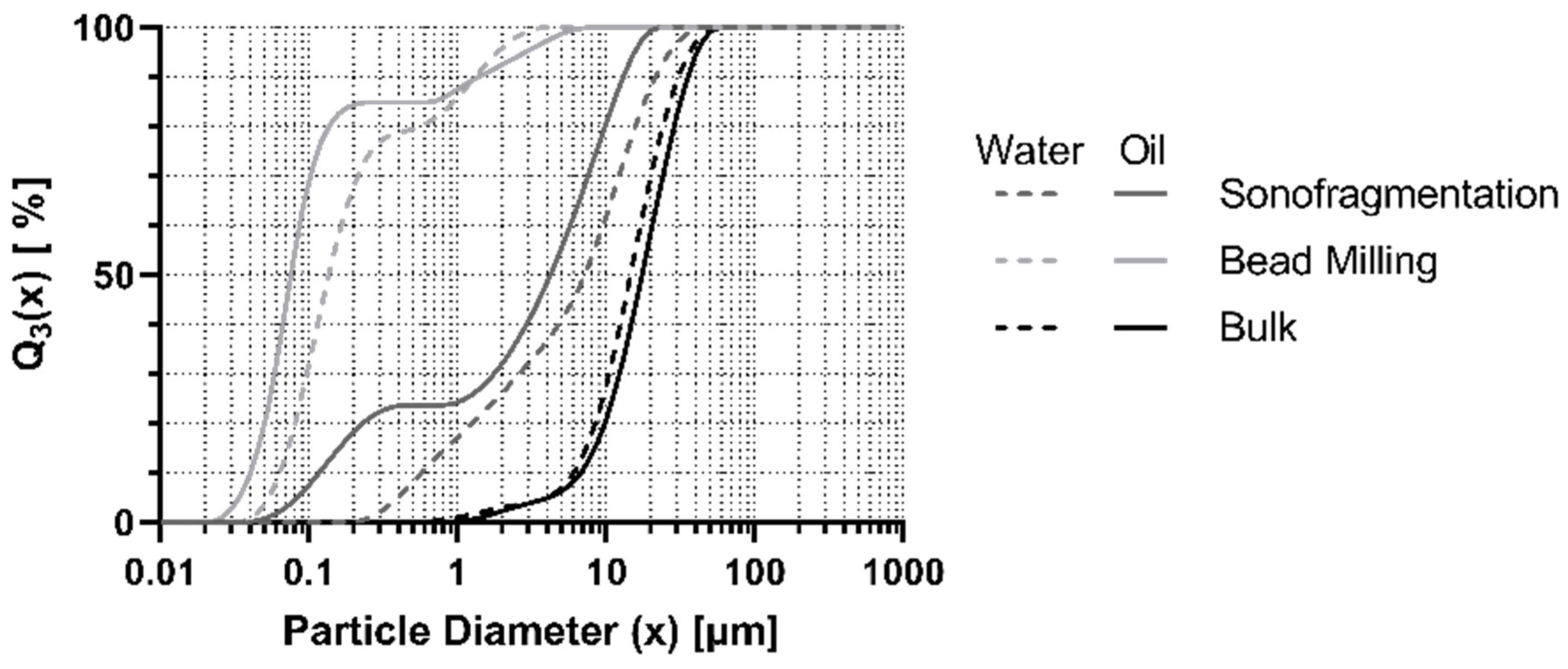 Futurepharmacol 03 00028 g006
