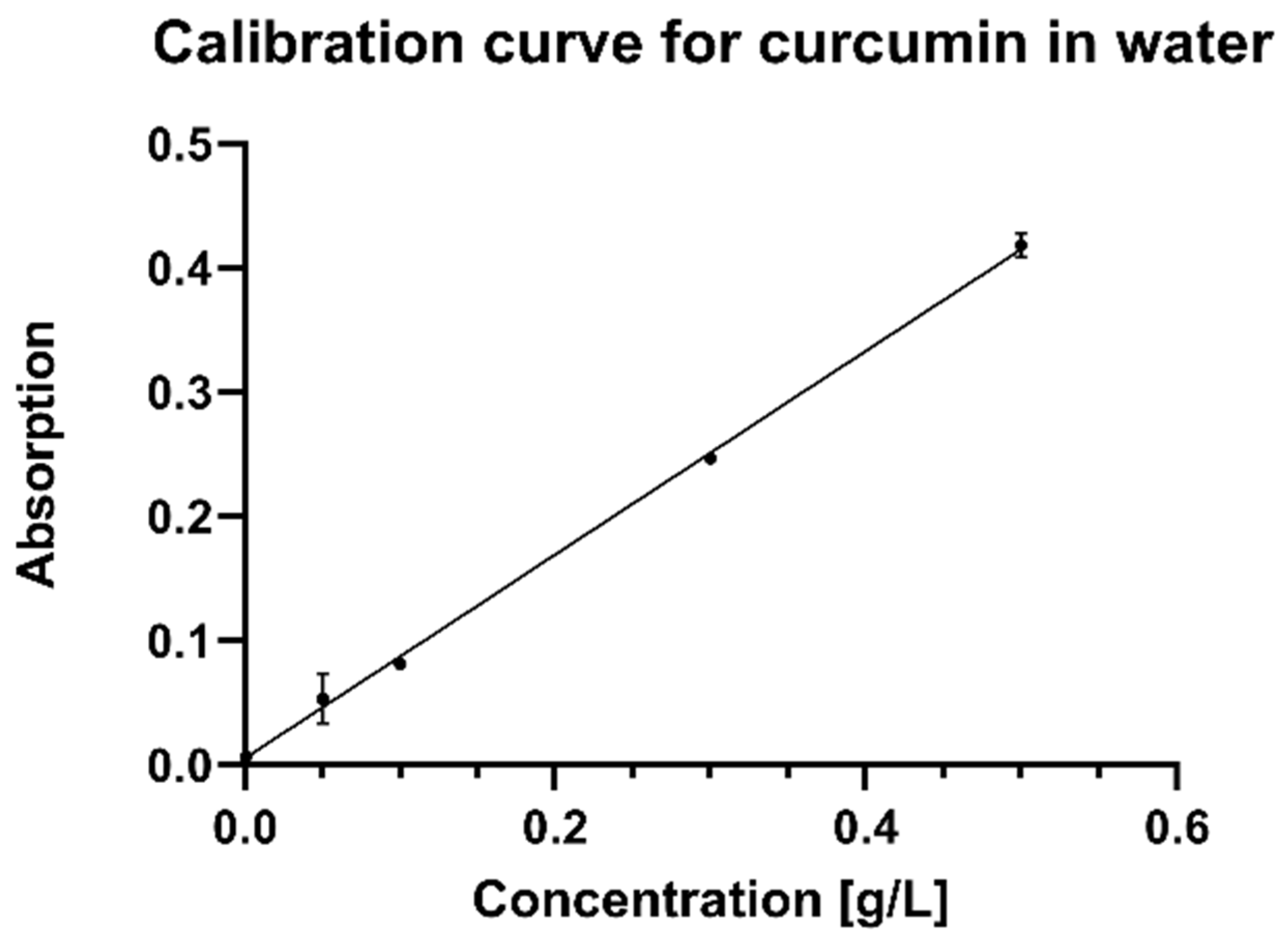 Futurepharmacol 03 00028 g0a2