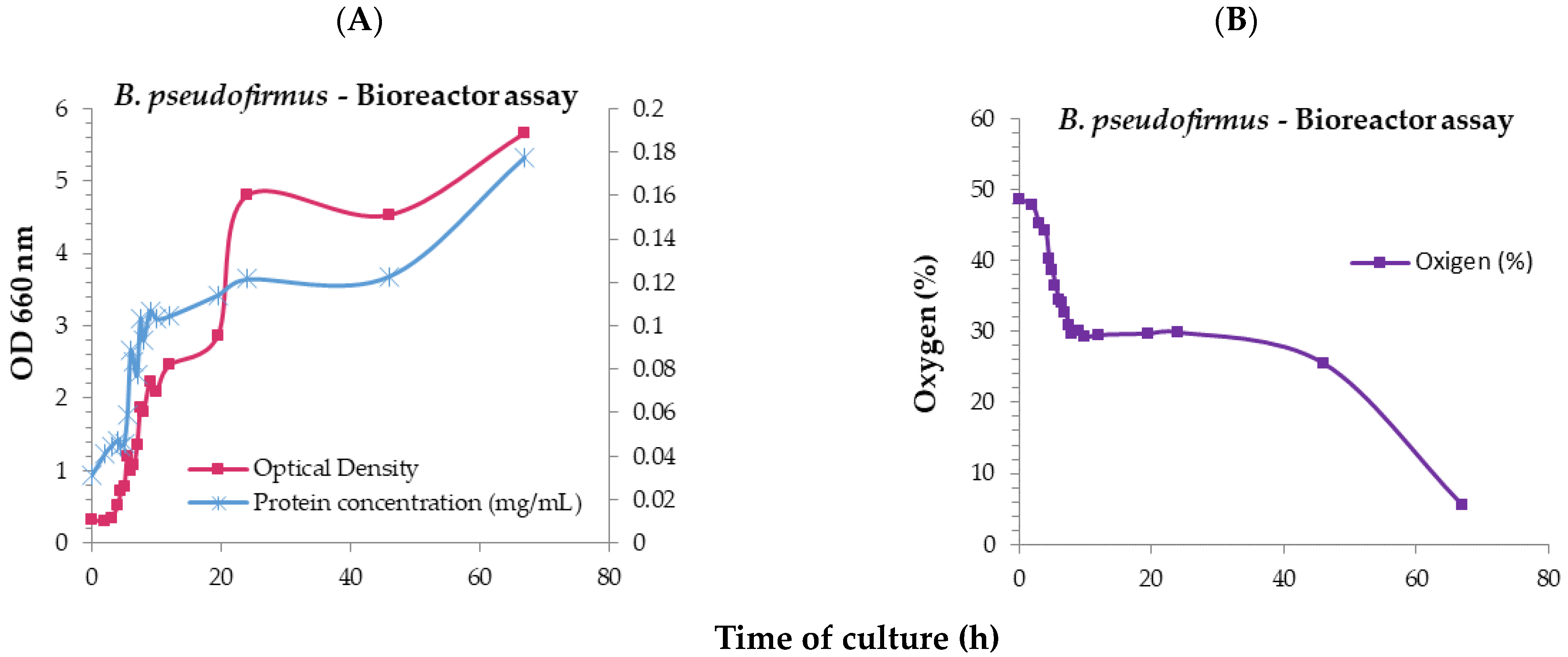 Futurepharmacol 03 00035 g010 Futurepharmacol 03 00035 g010