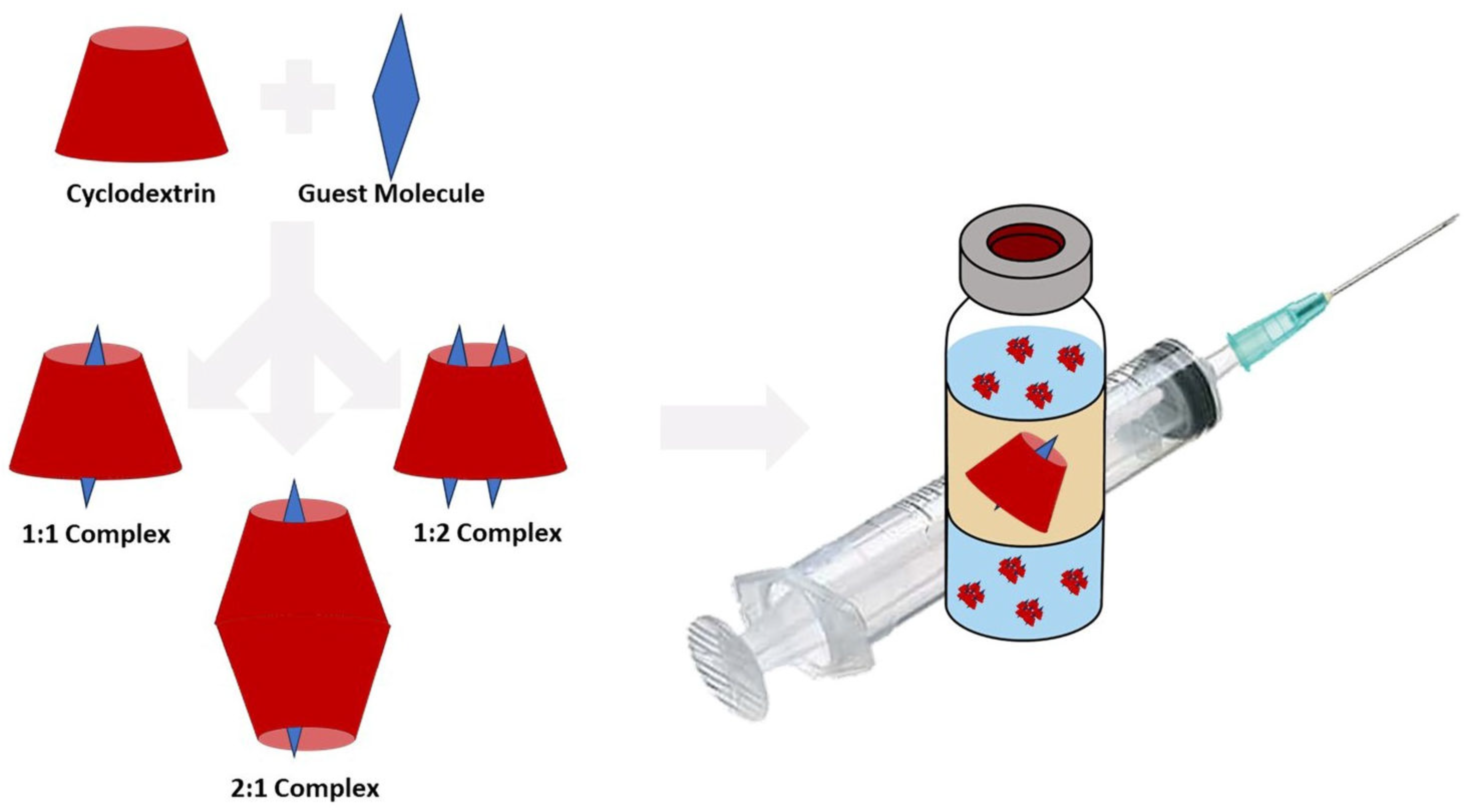 Futurepharmacol 03 00038 g001