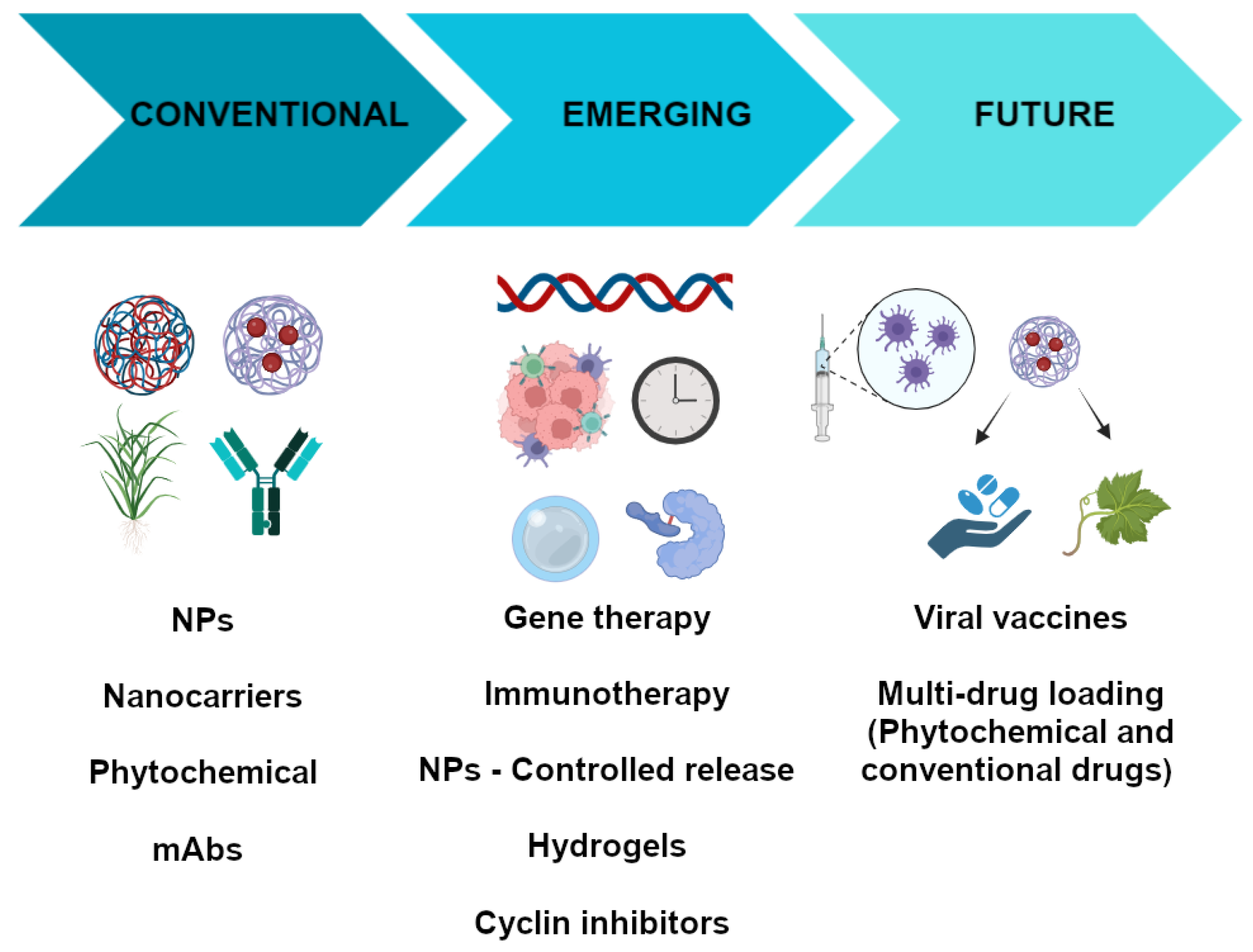 Futurepharmacol 03 00043 g002