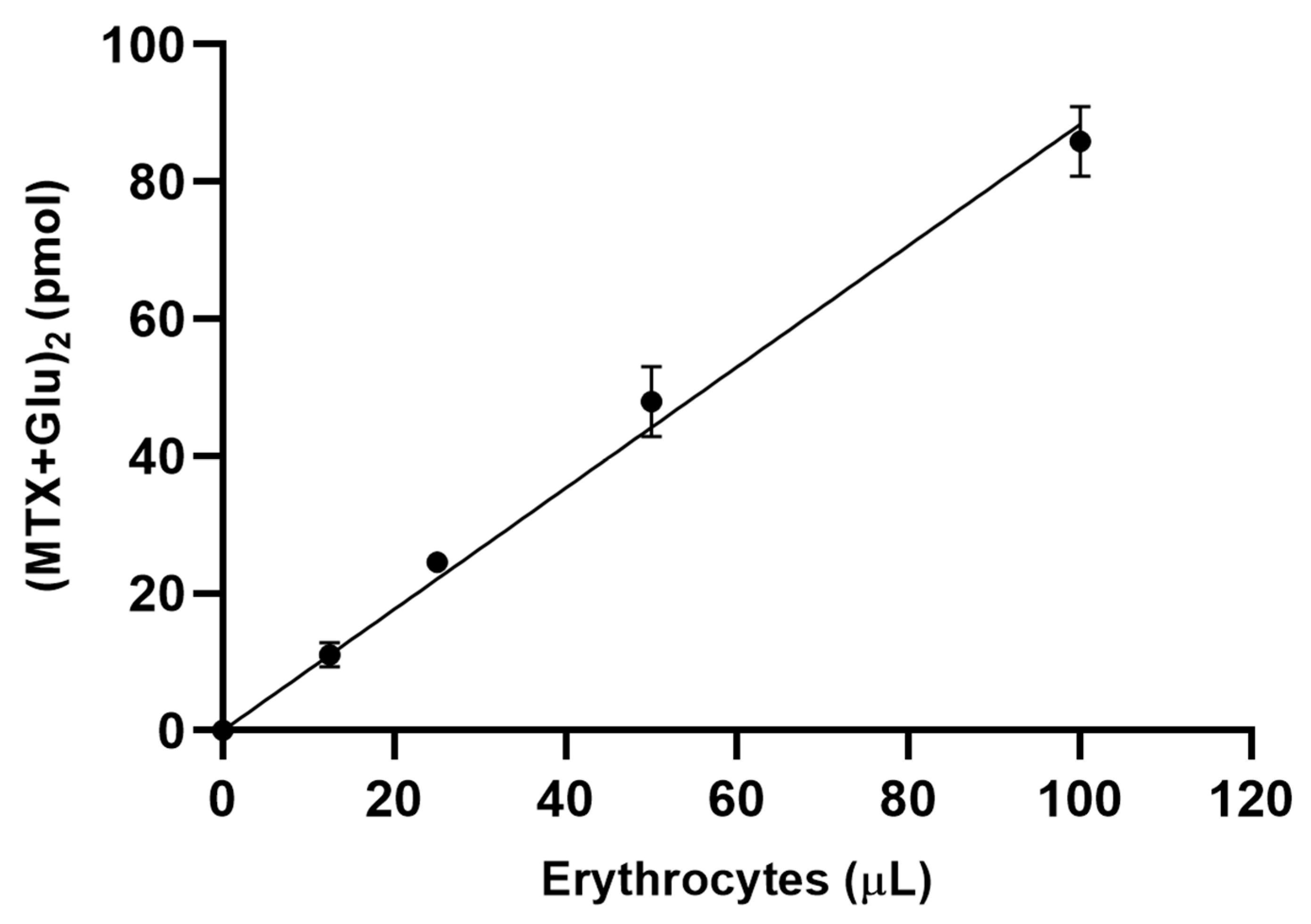 Futurepharmacol 03 00049 g002