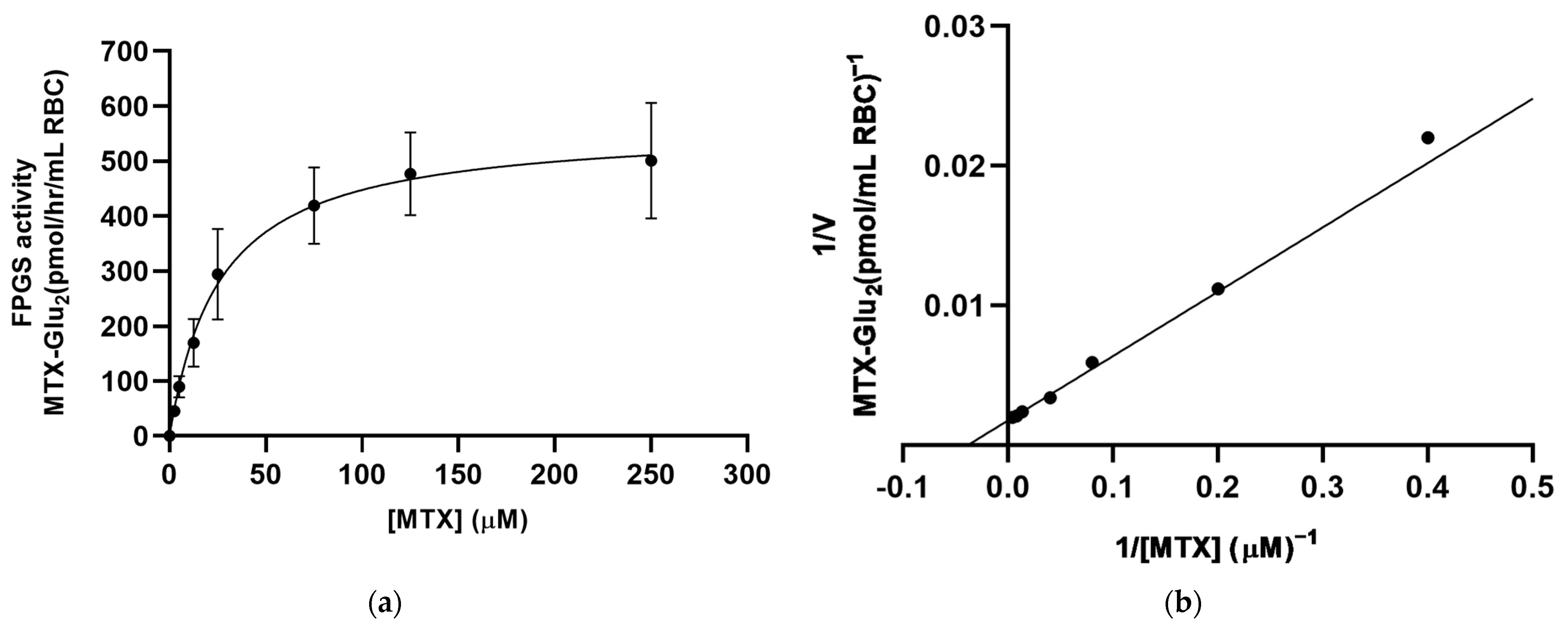 Futurepharmacol 03 00049 g004