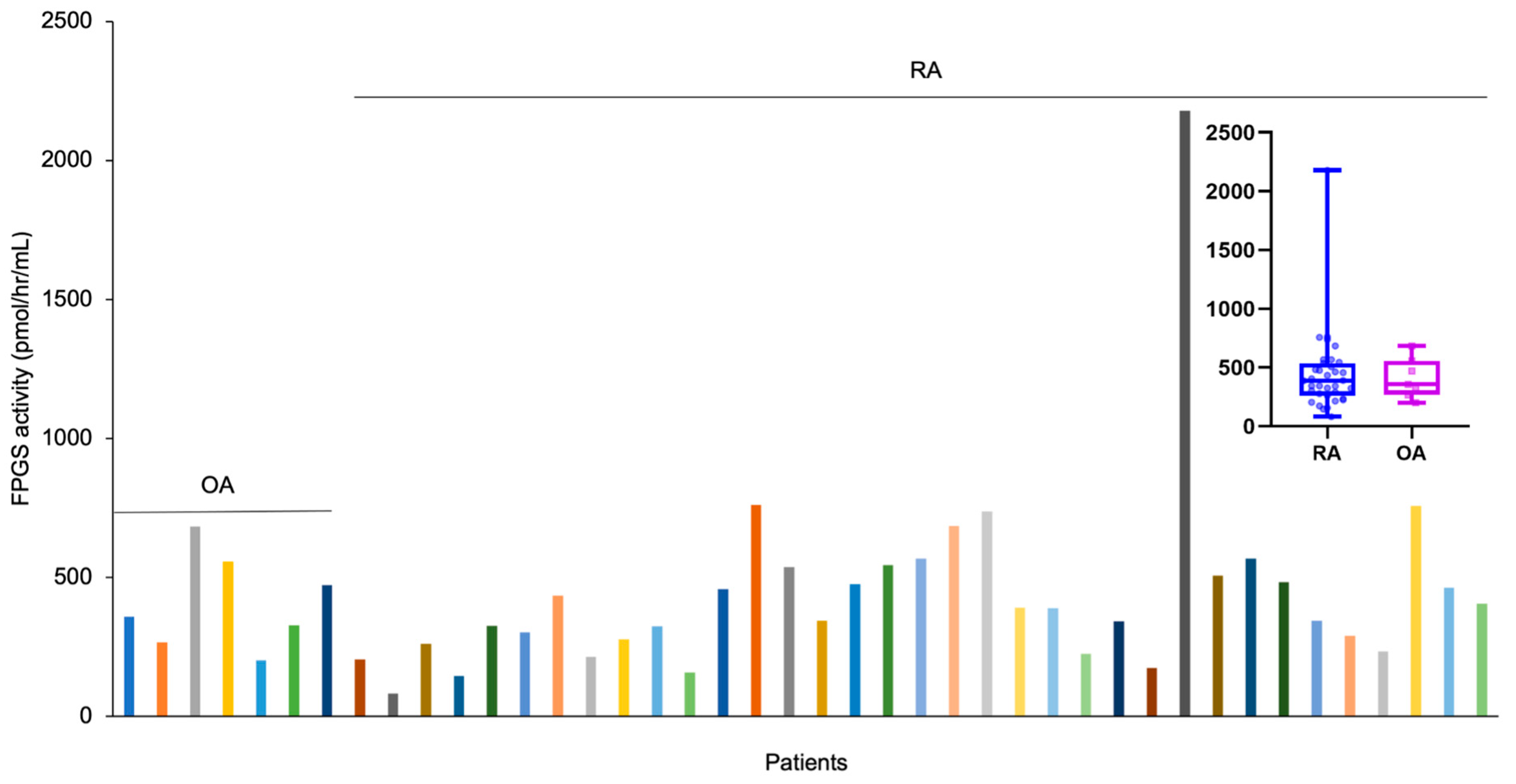 Futurepharmacol 03 00049 g005