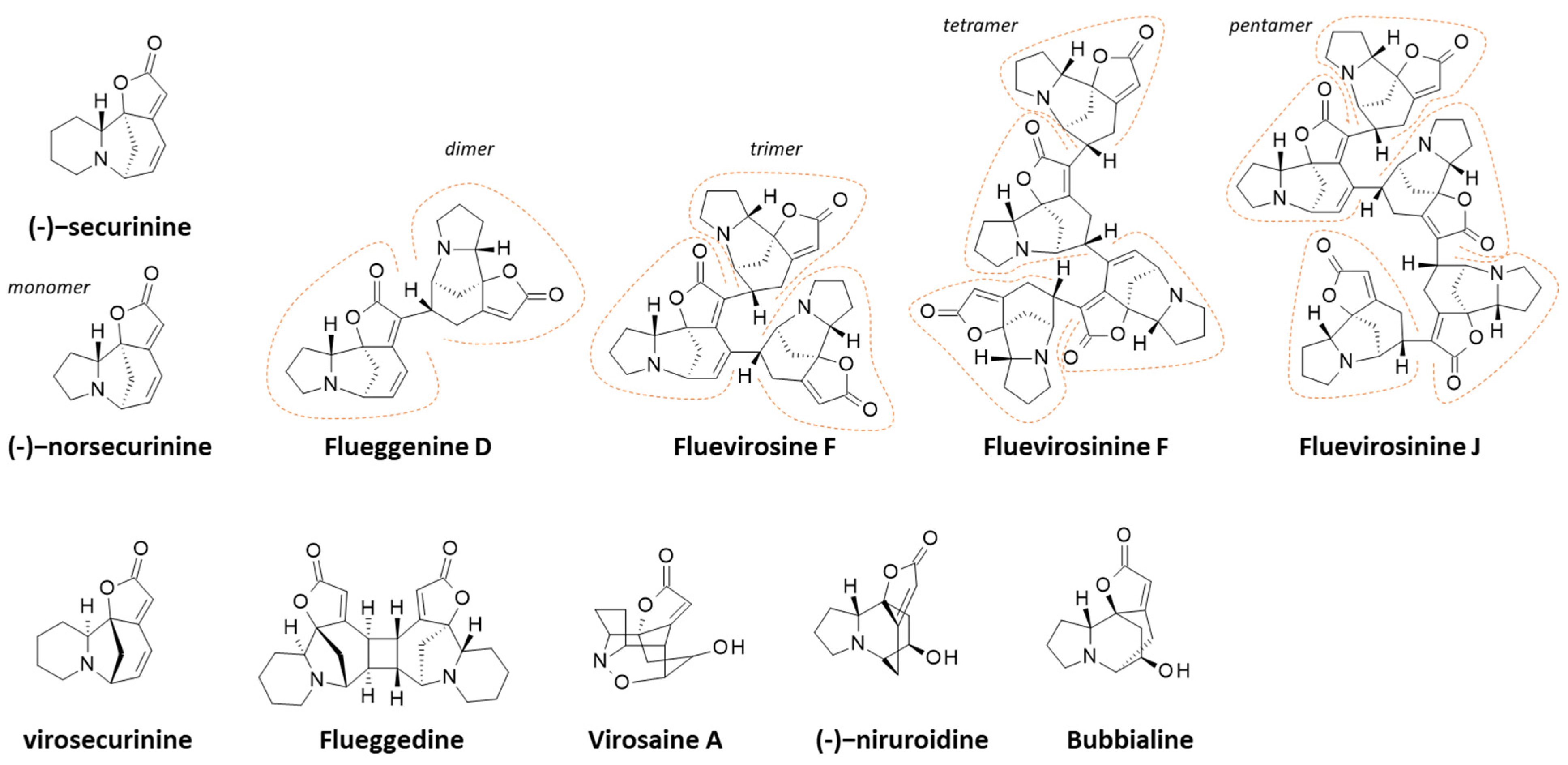 Futurepharmacol 04 00007 g005