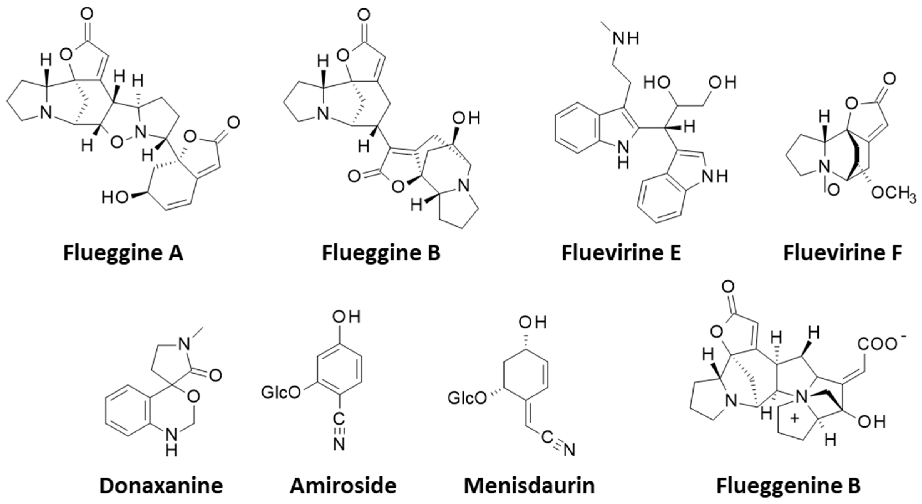 Futurepharmacol 04 00007 g006