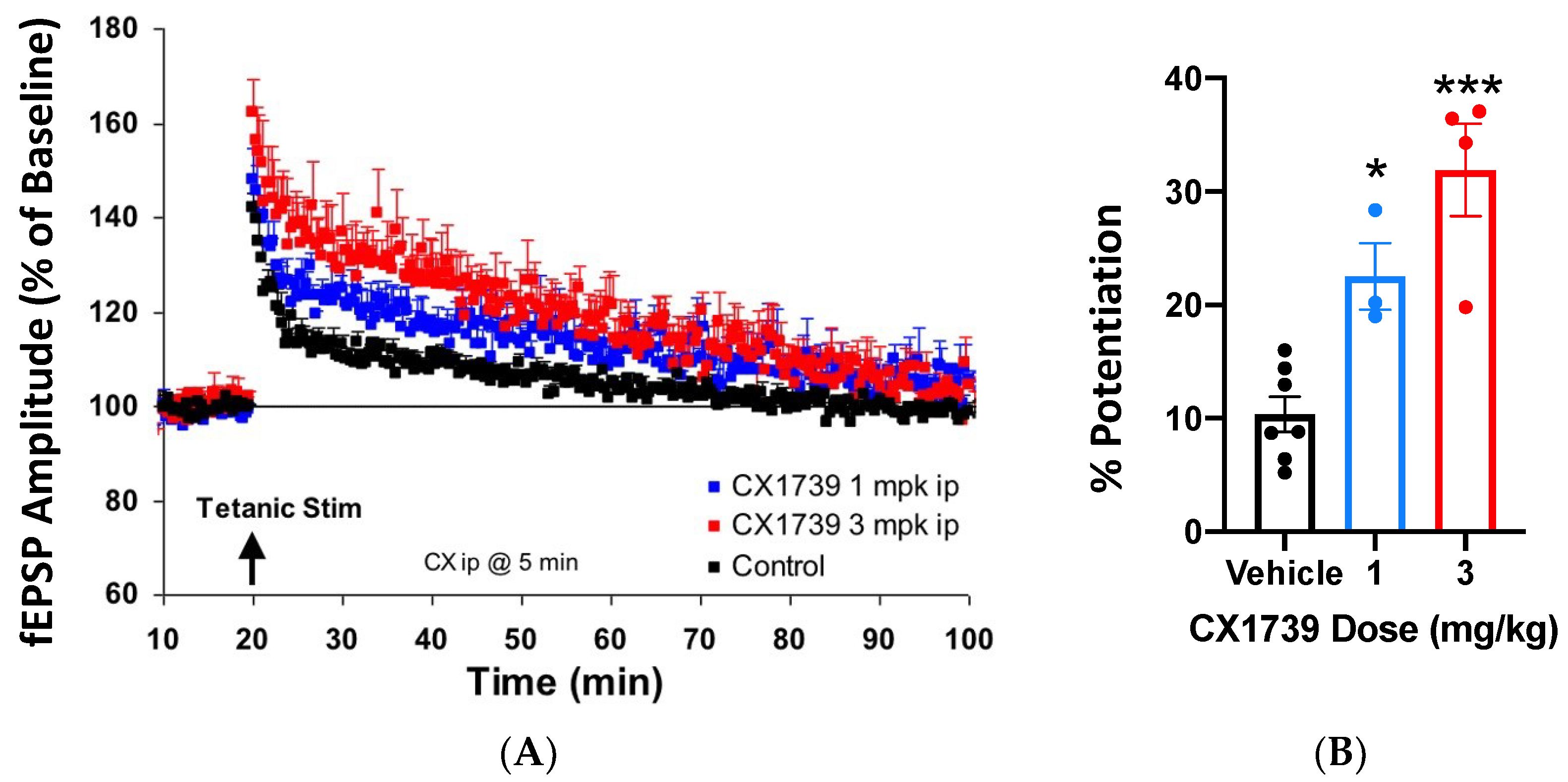 Futurepharmacol 04 00012 g002