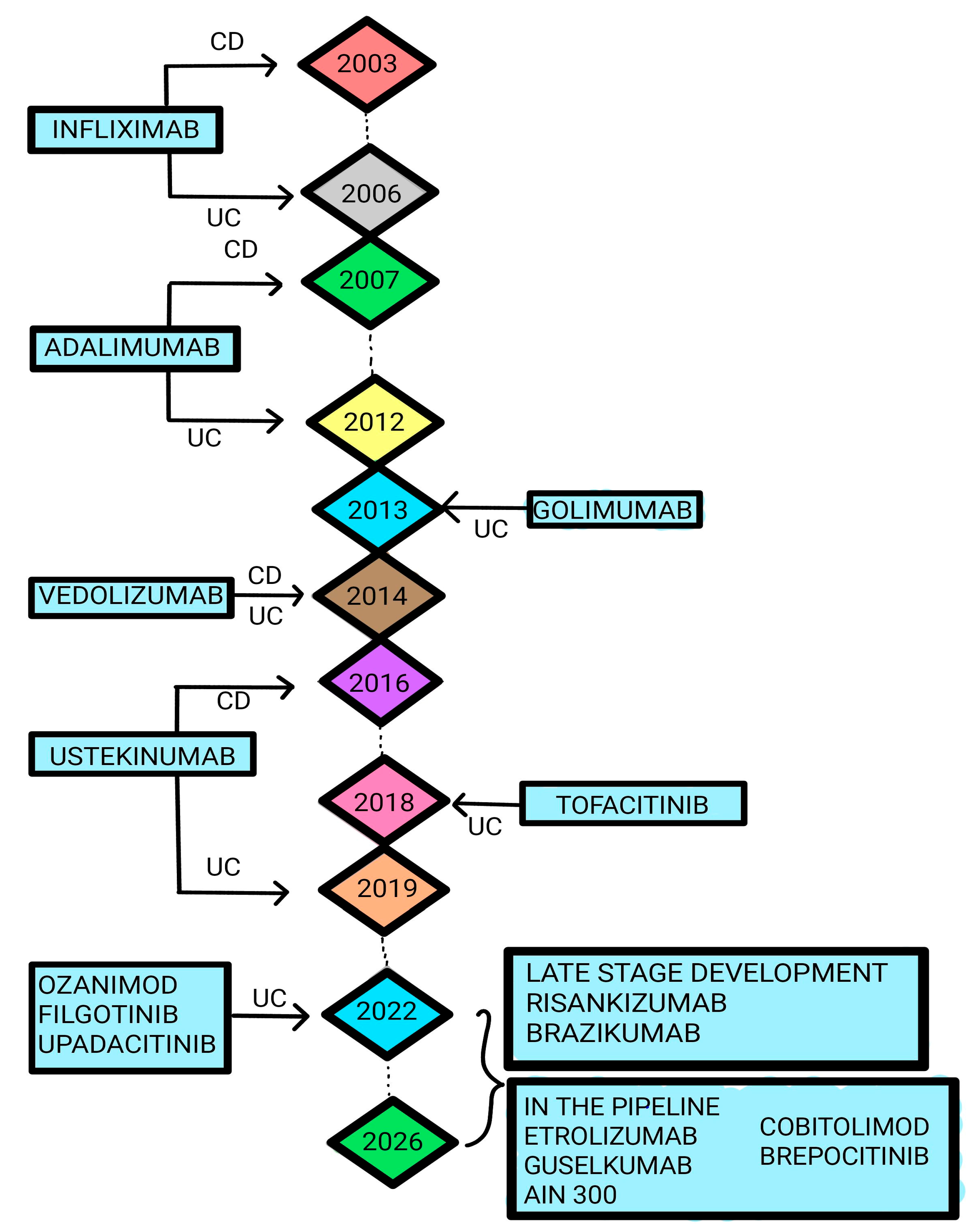 Futurepharmacol 04 00017 g001