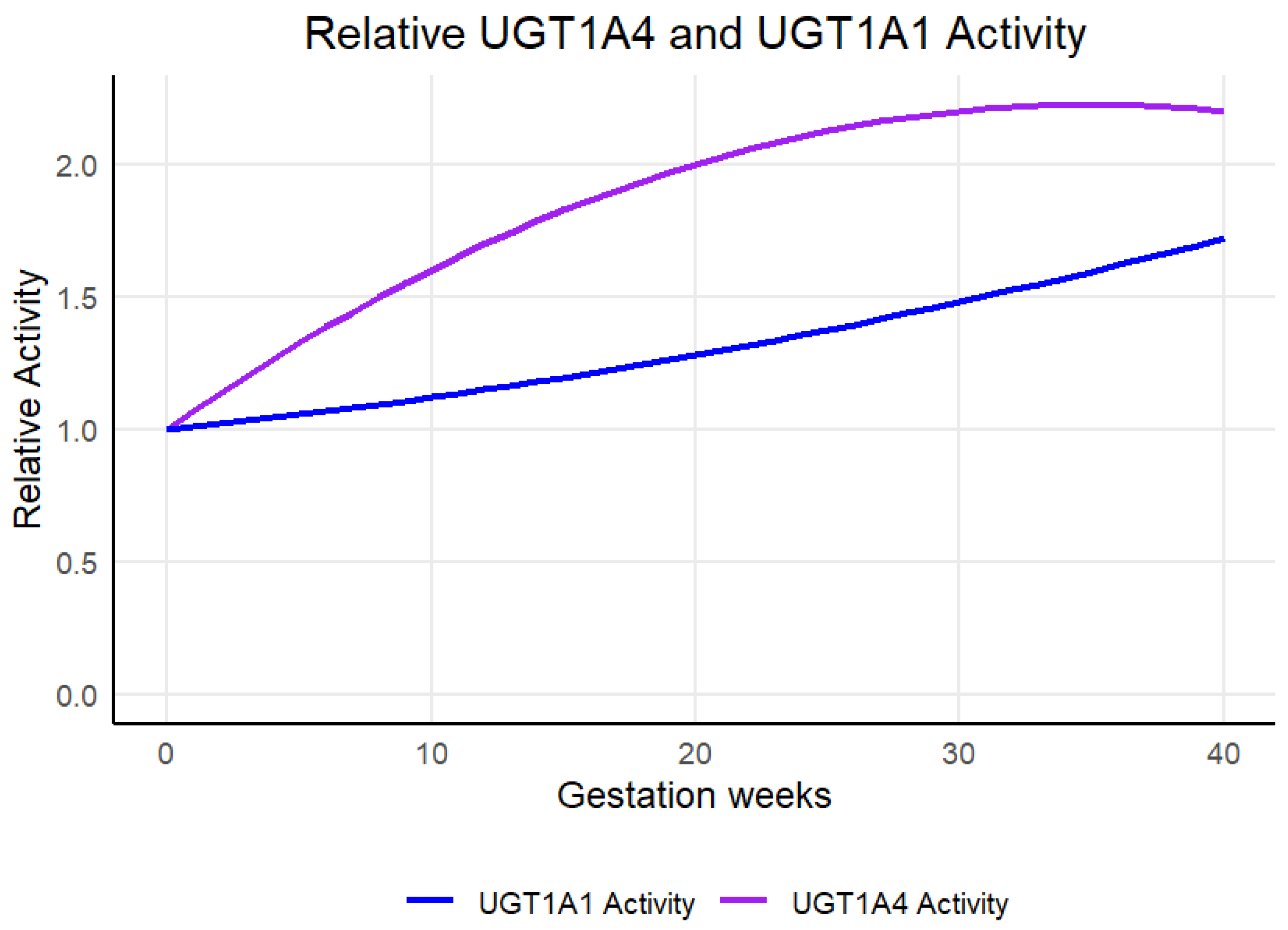 Futurepharmacol 04 00018 g002