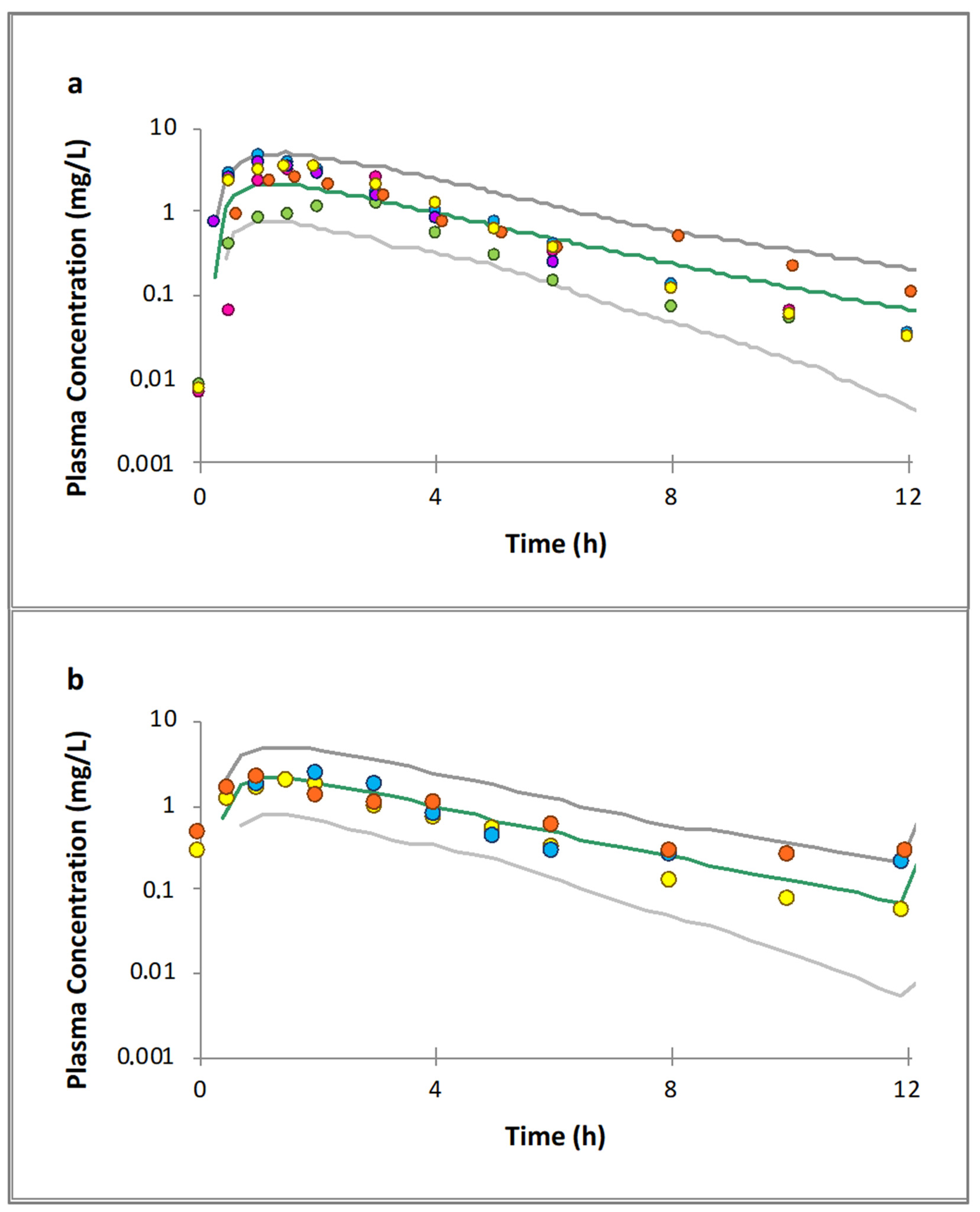 Futurepharmacol 04 00018 g005