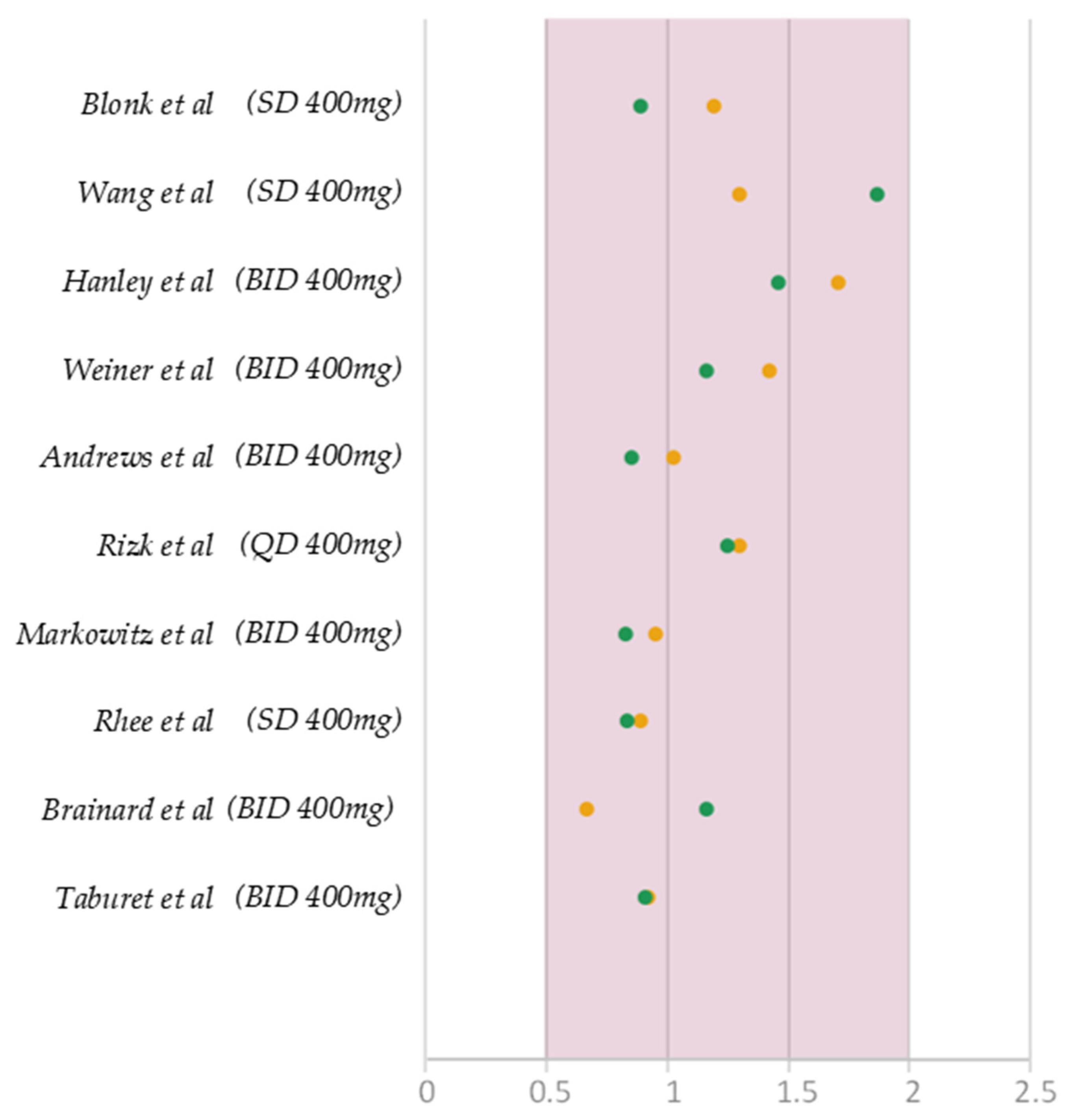 Futurepharmacol 04 00018 g006