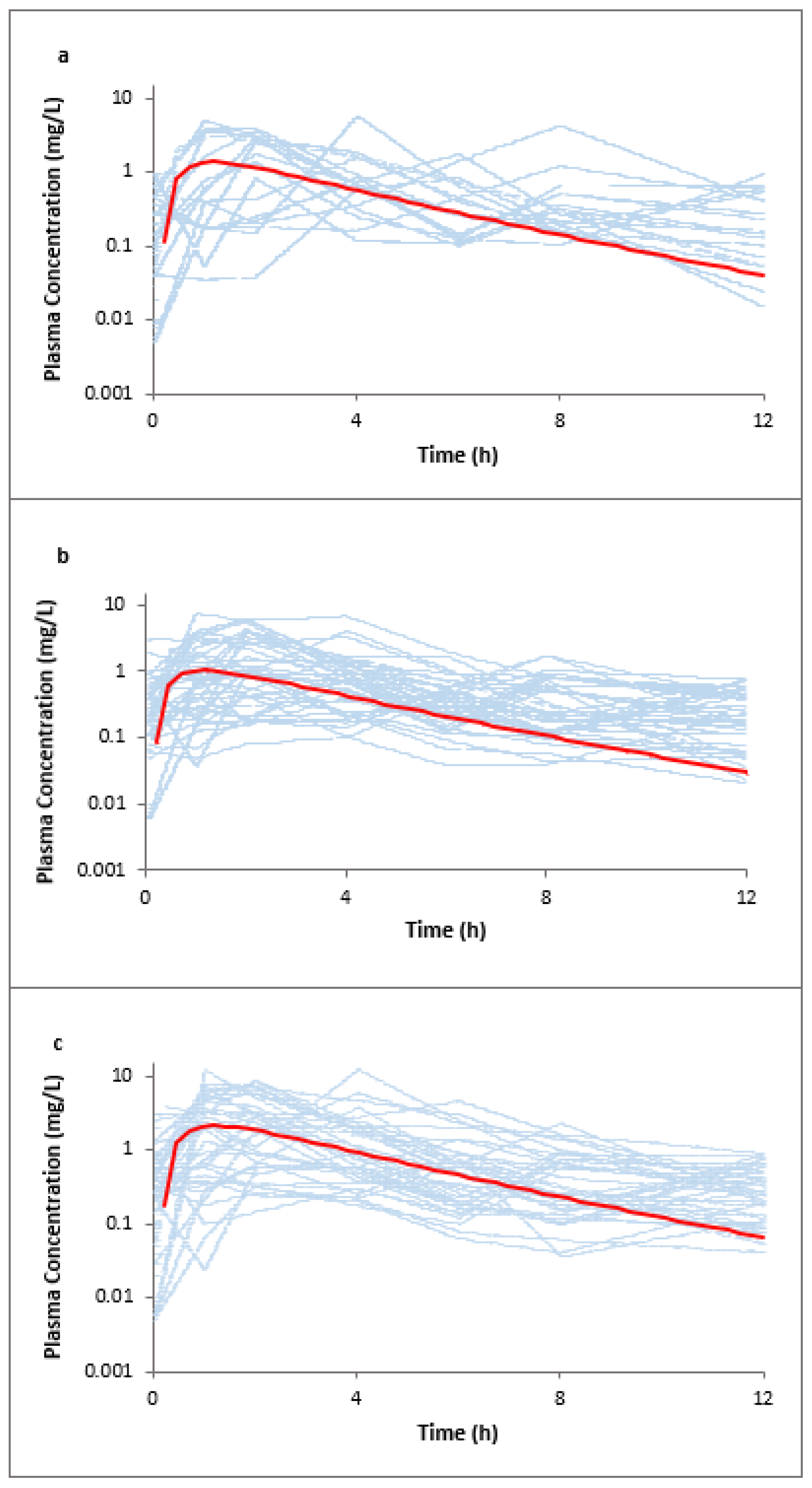Futurepharmacol 04 00018 g007