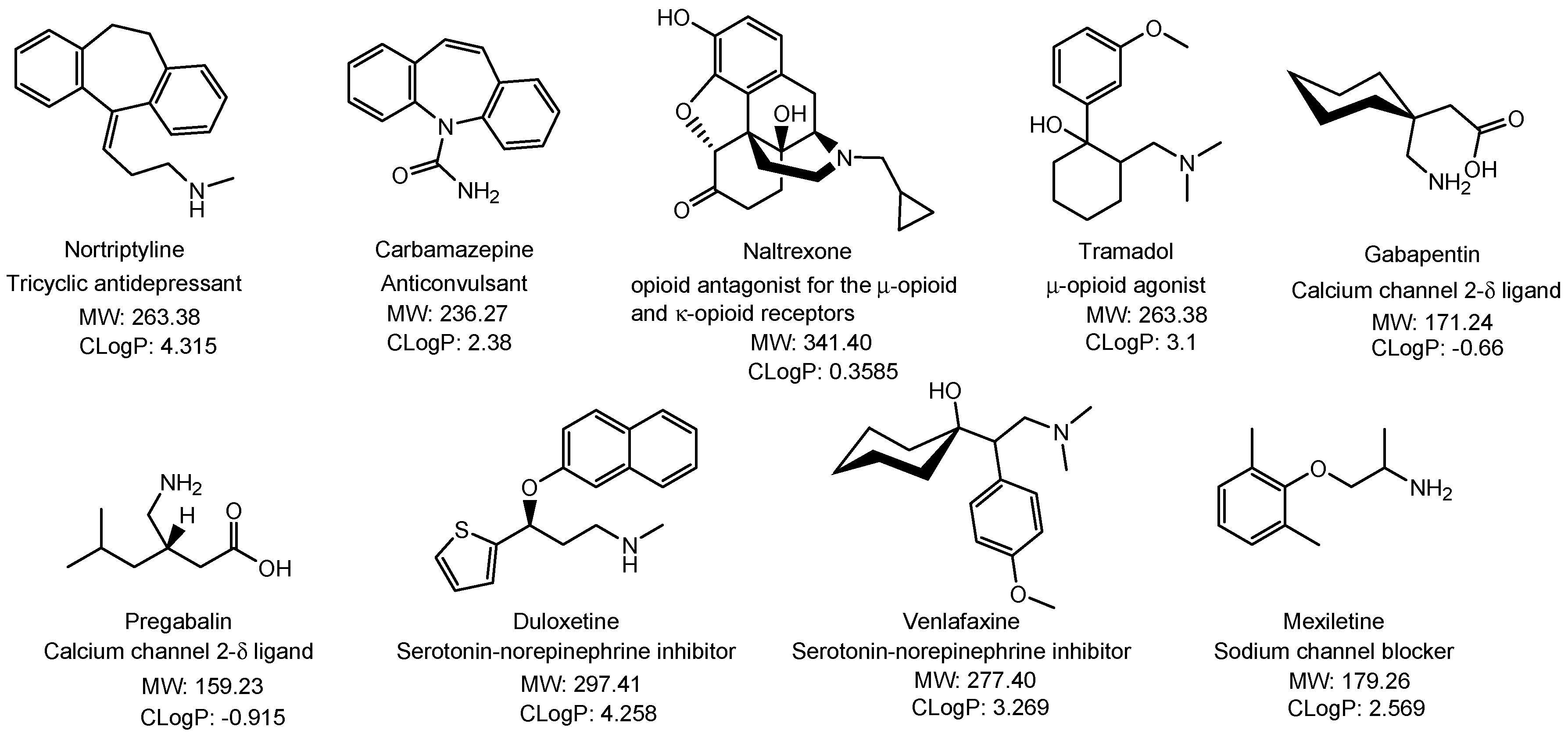 Futurepharmacol 04 00019 g010