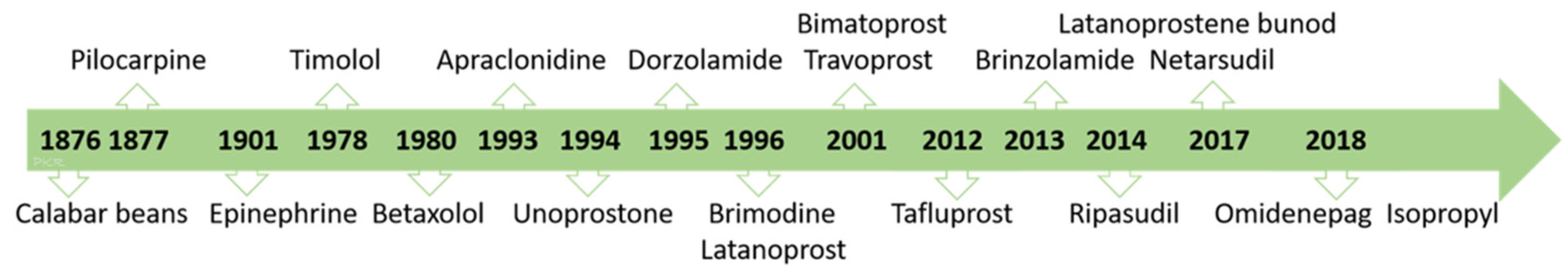 Futurepharmacol 04 00022 g002