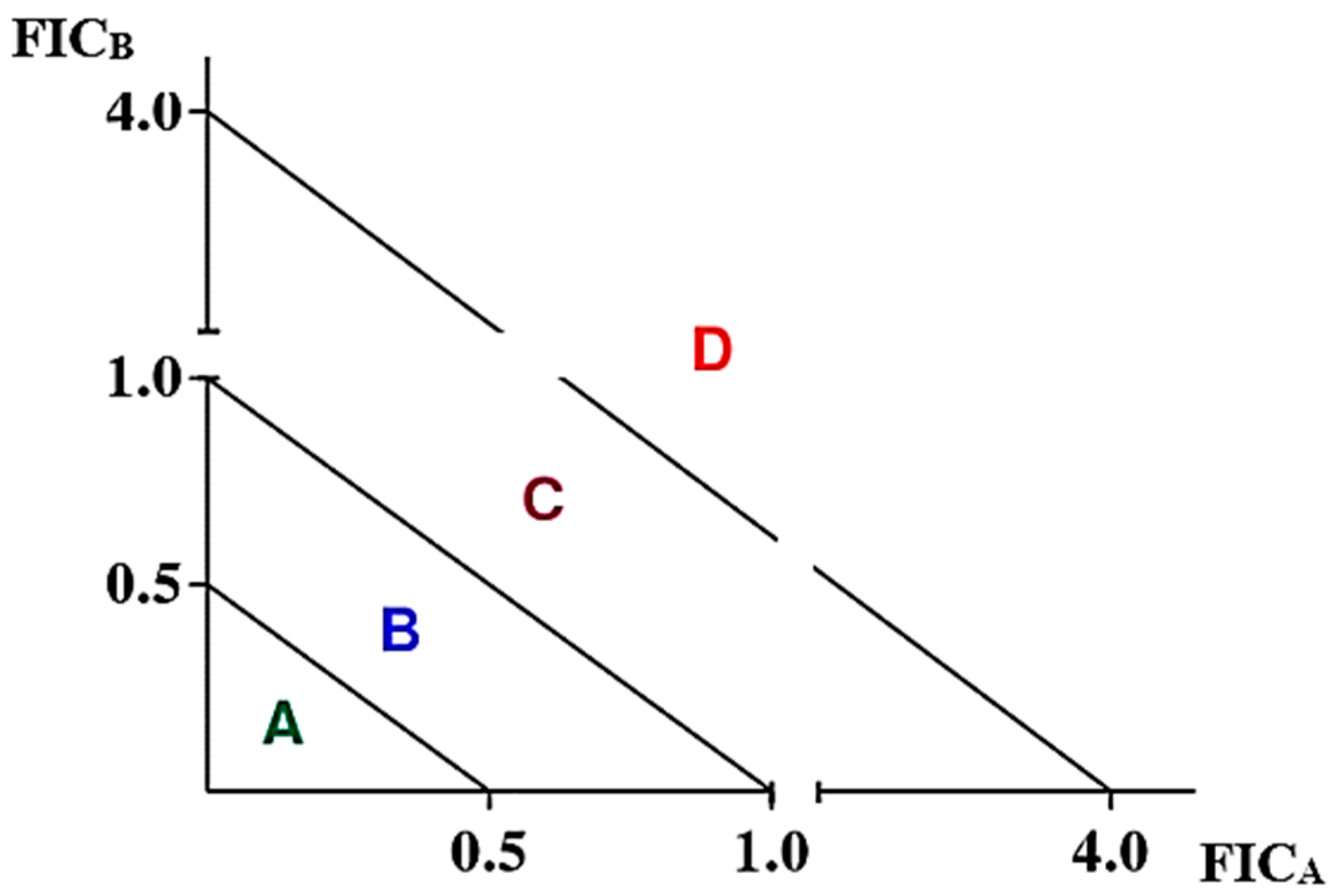 Futurepharmacol 04 00023 g001