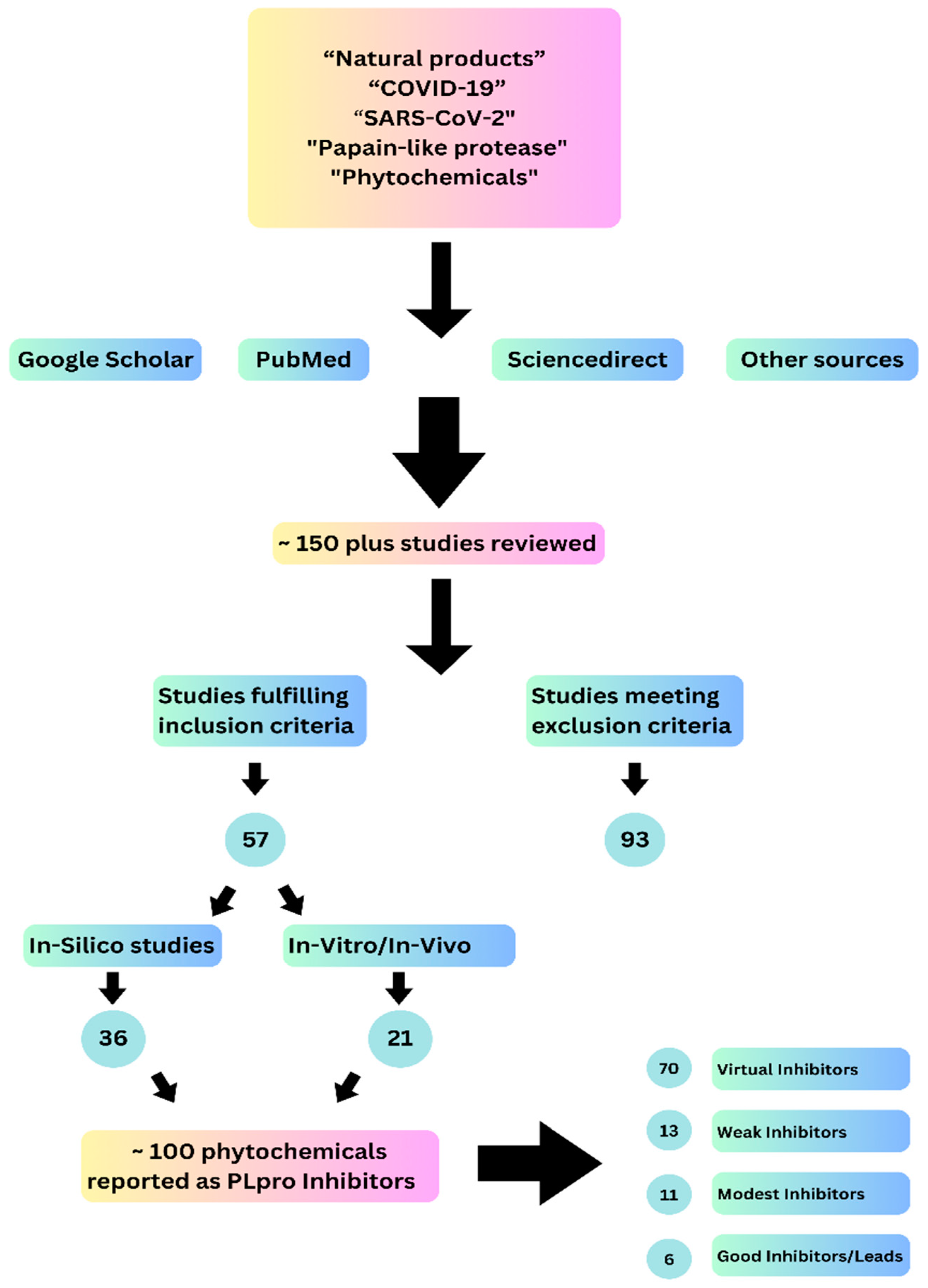 Futurepharmacol 04 00029 g001
