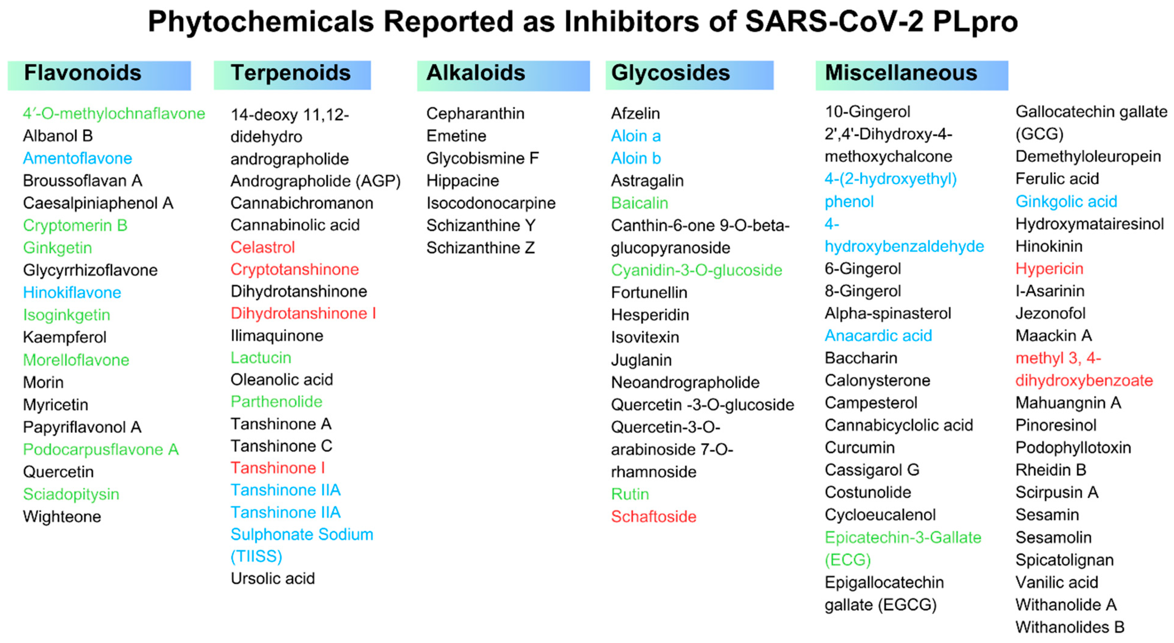Futurepharmacol 04 00029 g002