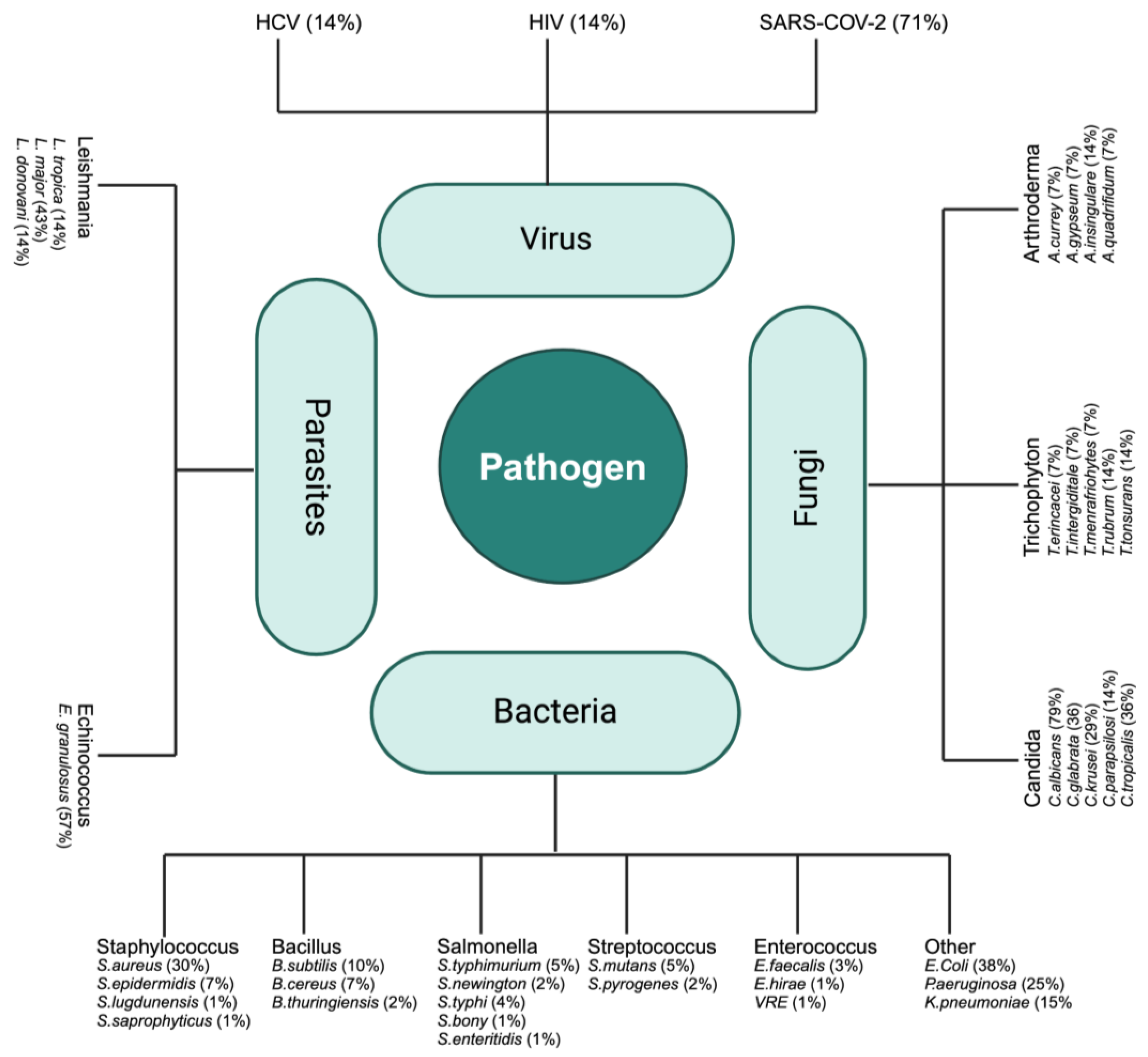 Futurepharmacol 04 00033 g003
