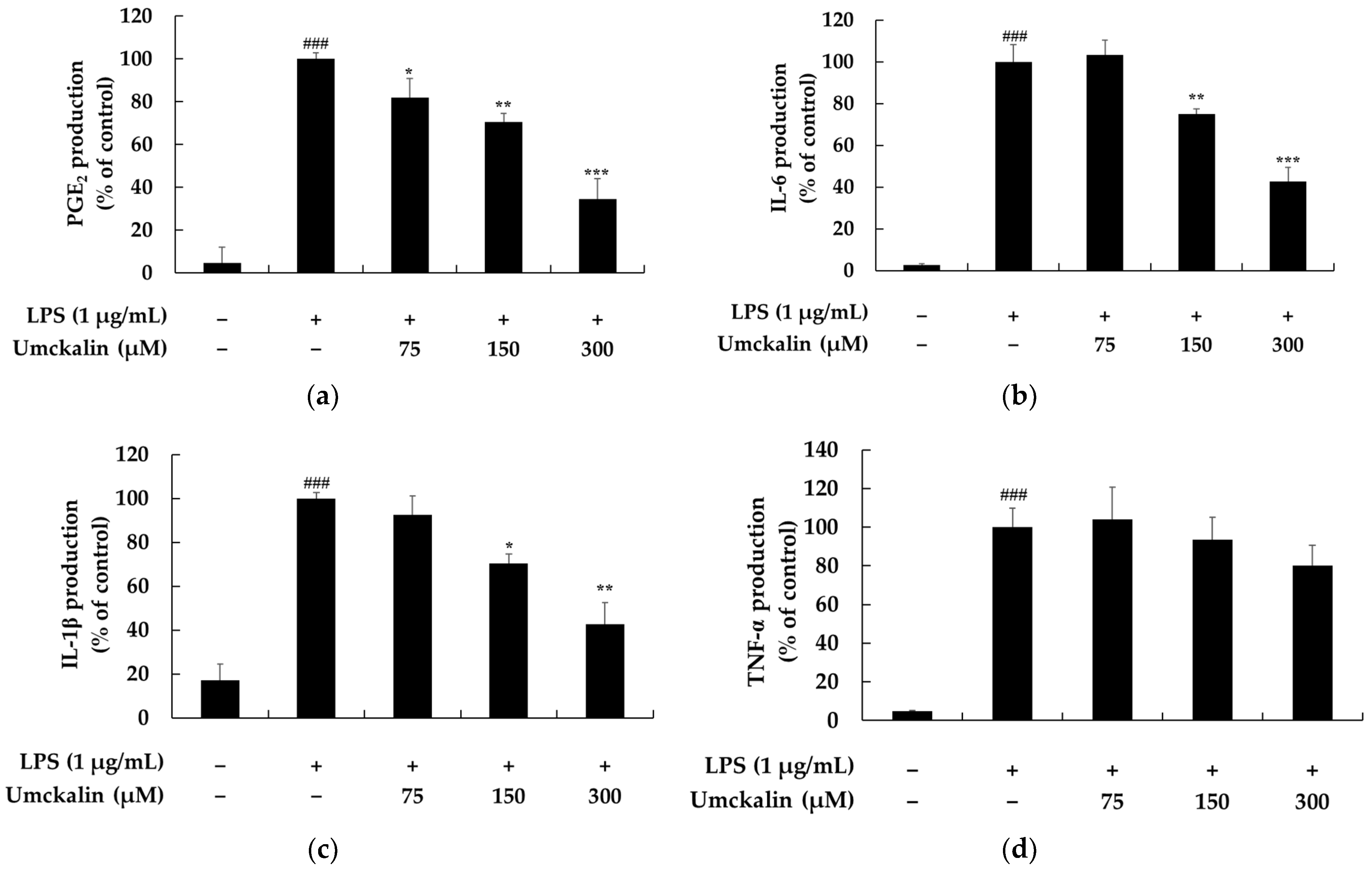 Futurepharmacol 05 00006 g003