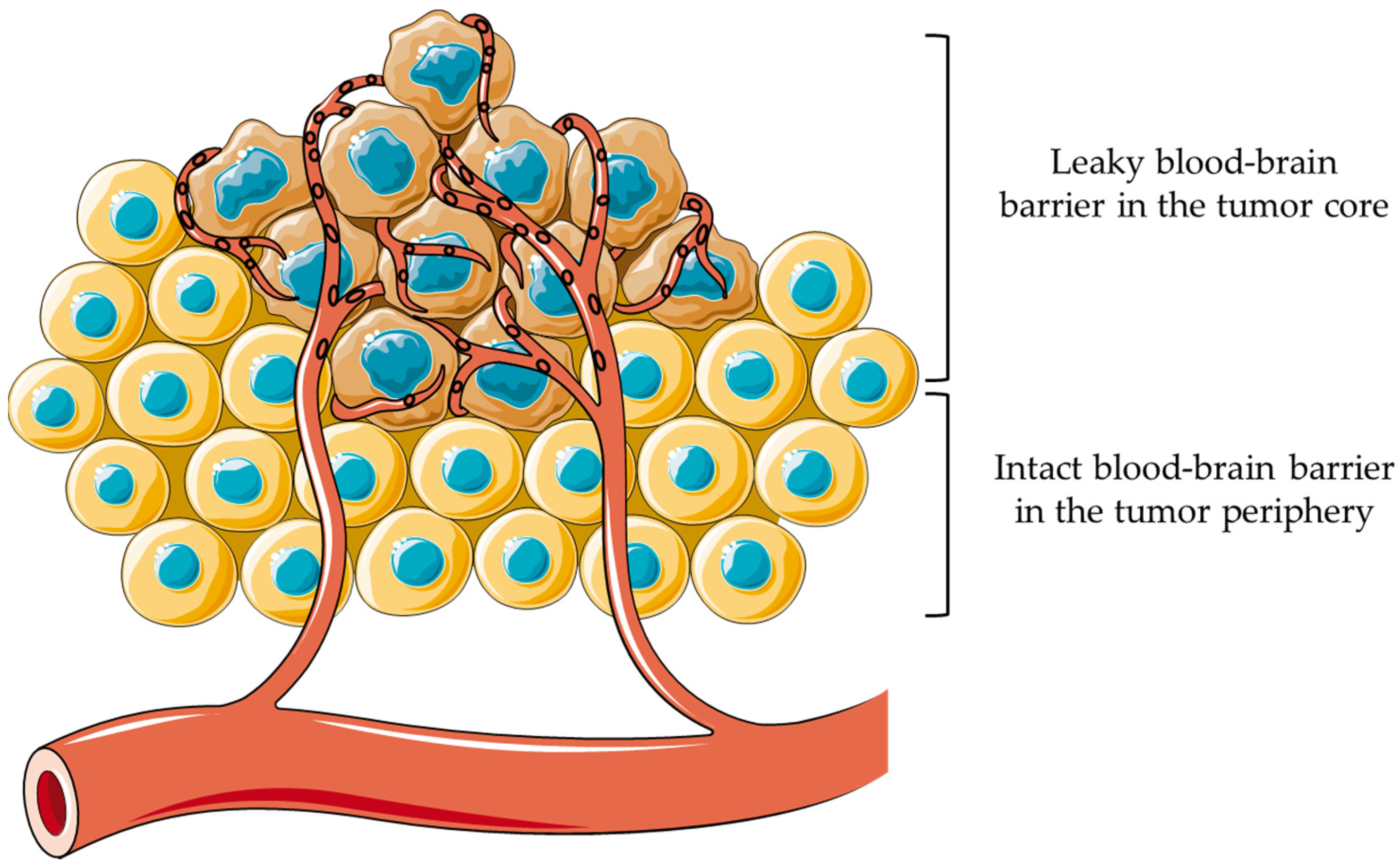 Futurepharmacol 05 00007 g001