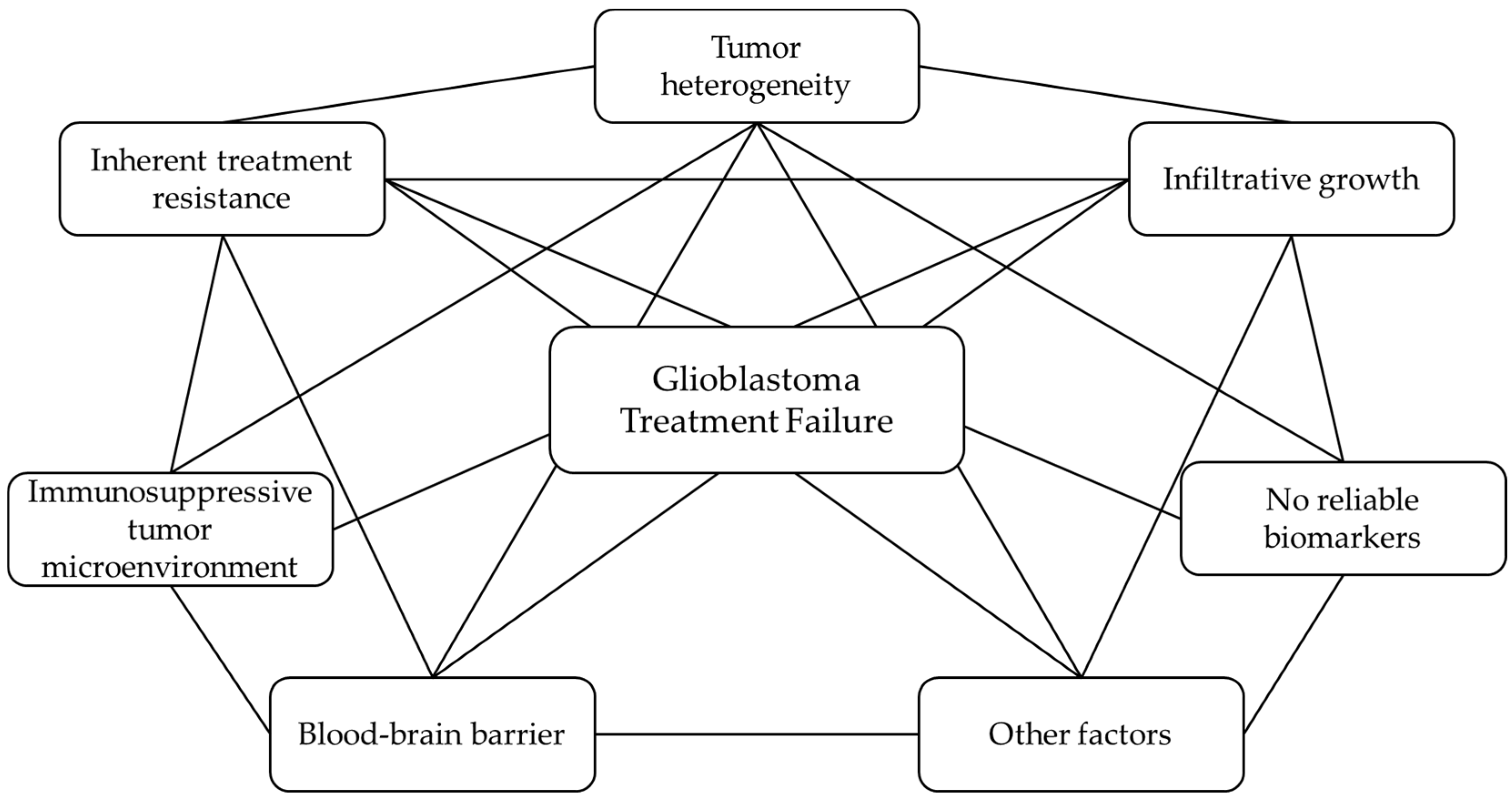 Futurepharmacol 05 00007 g002