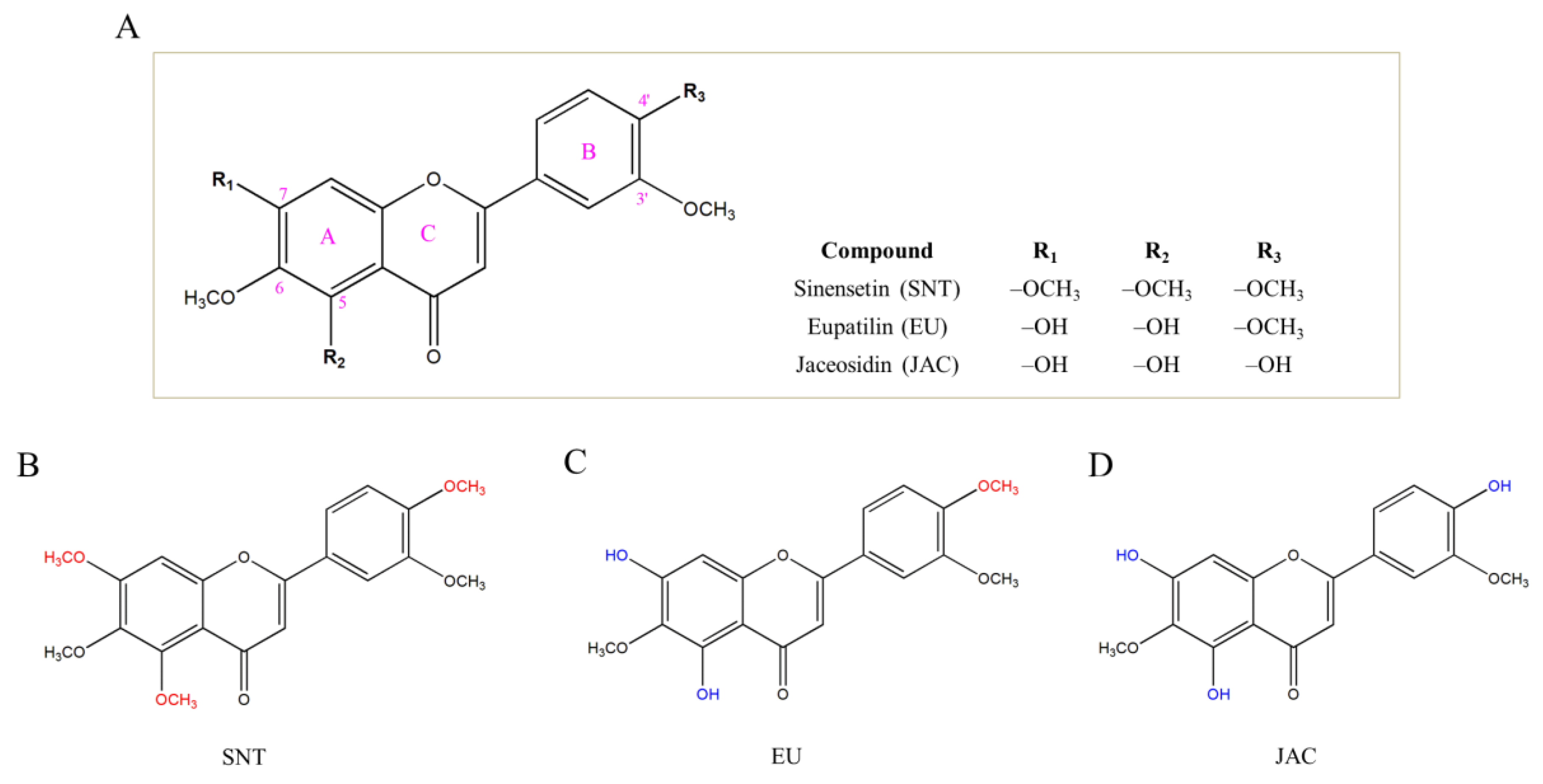 Futurepharmacol 05 00012 g001 Futurepharmacol 05 00012 g001