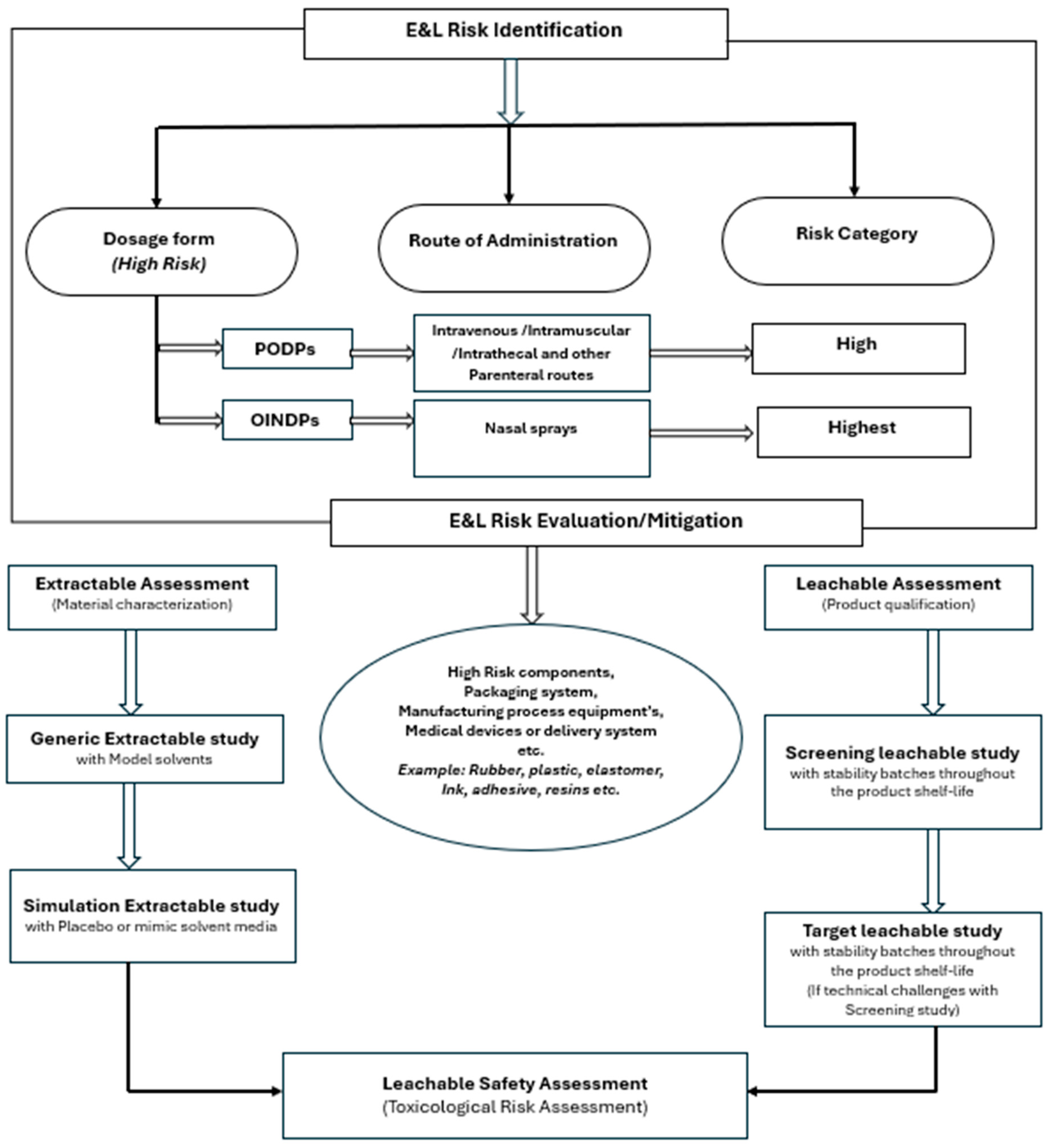 Futurepharmacol 05 00018 sch001