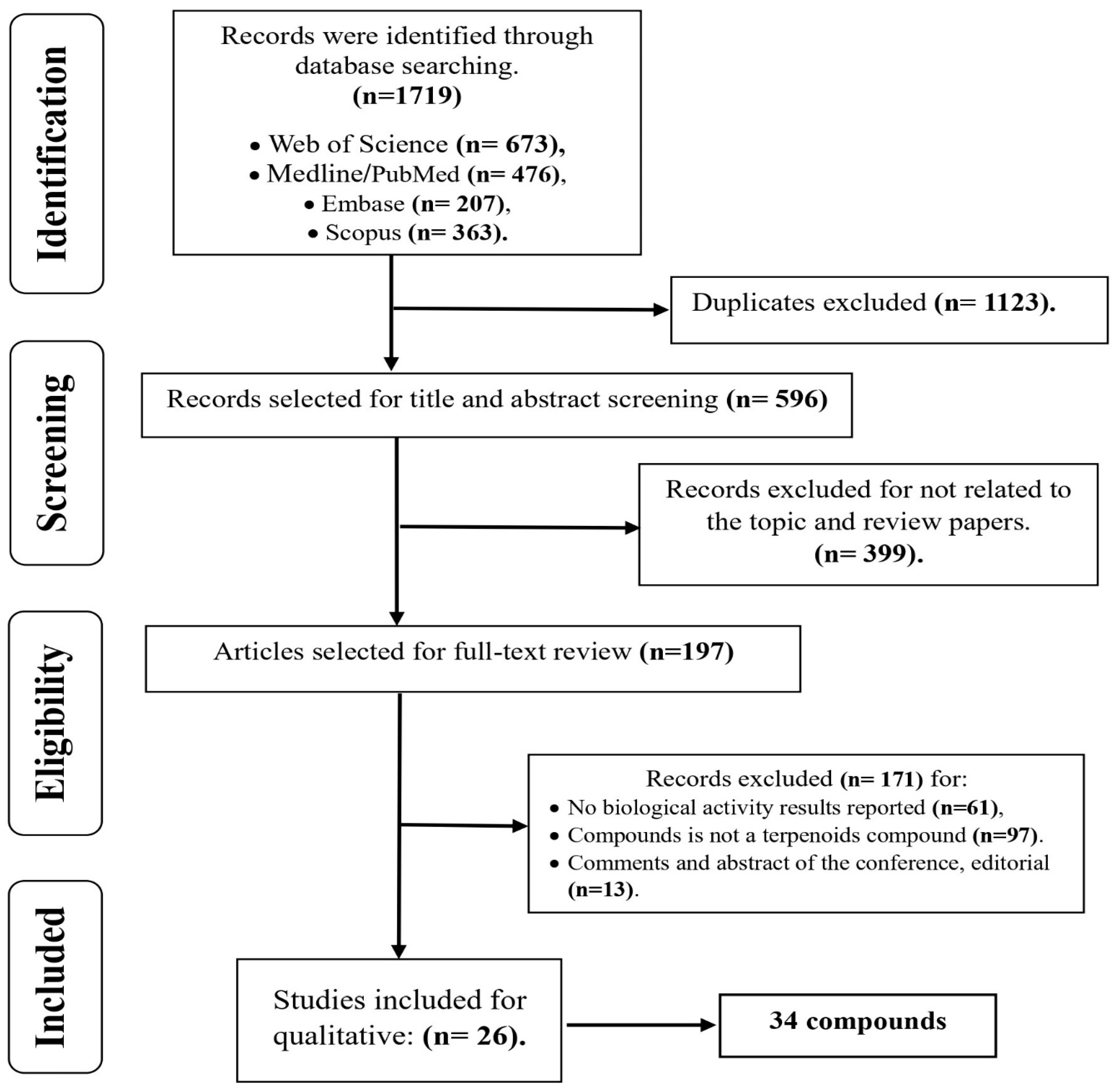 Futurepharmacol 05 00021 g001