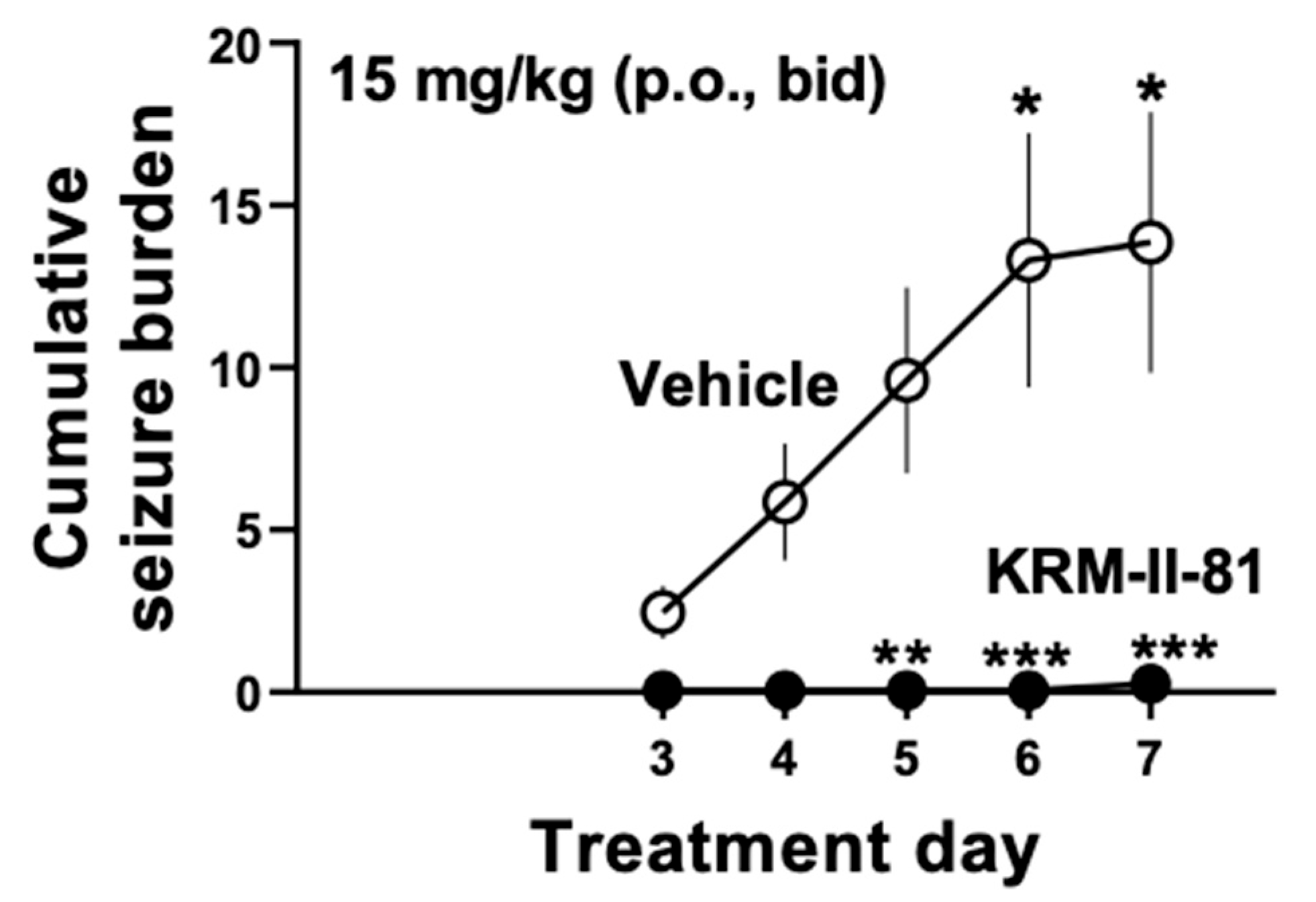 Futurepharmacol 05 00025 g001