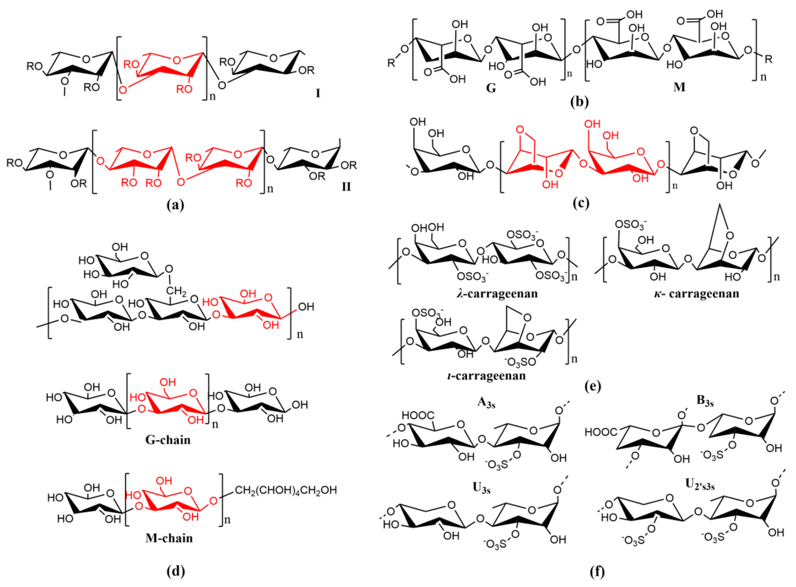 Futurepharmacol 05 00029 g002