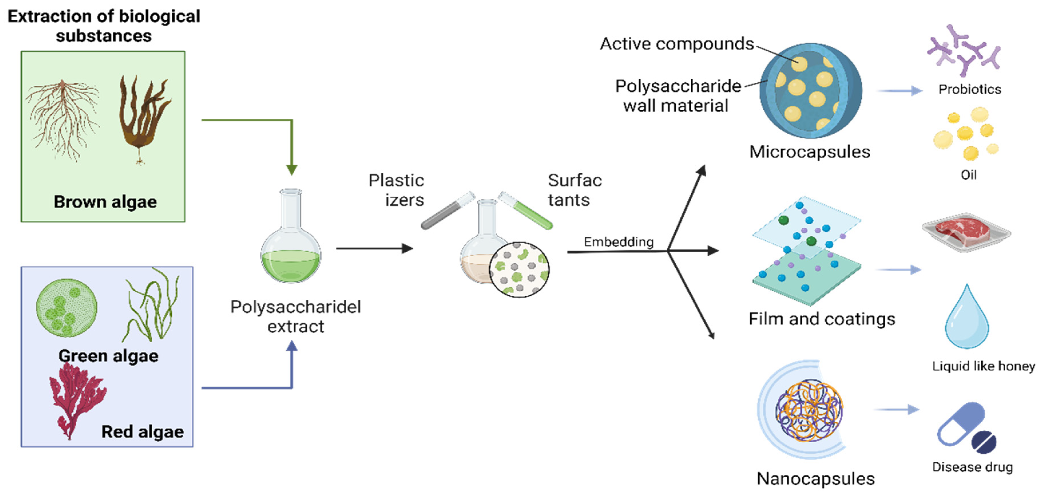 Futurepharmacol 05 00029 g004