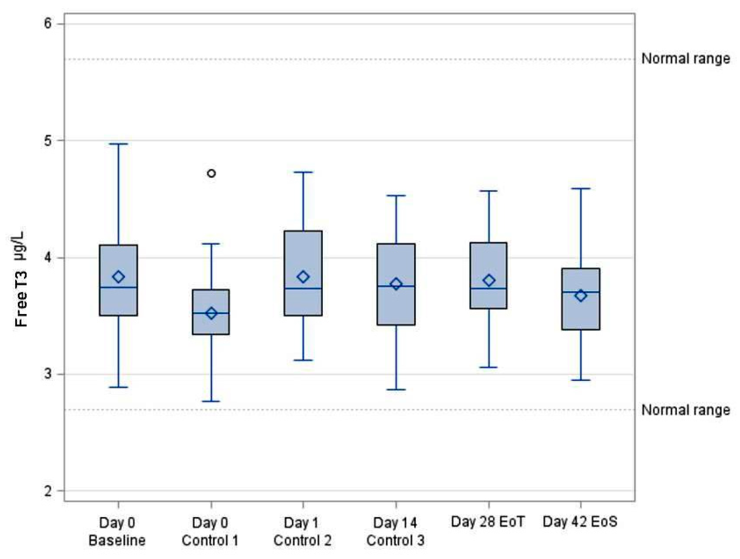 Futurepharmacol 05 00033 g003