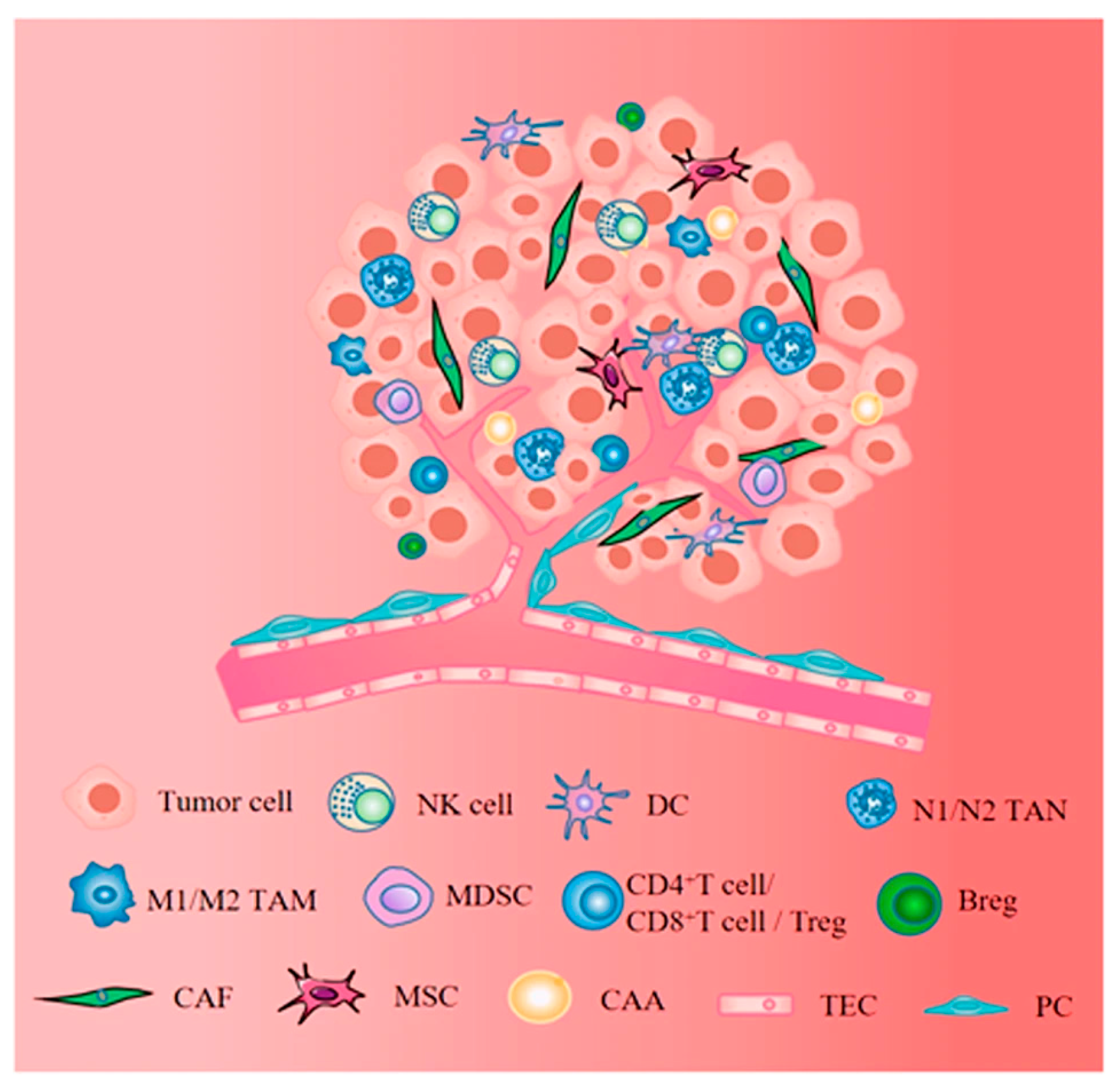 Futurepharmacol 05 00034 g002