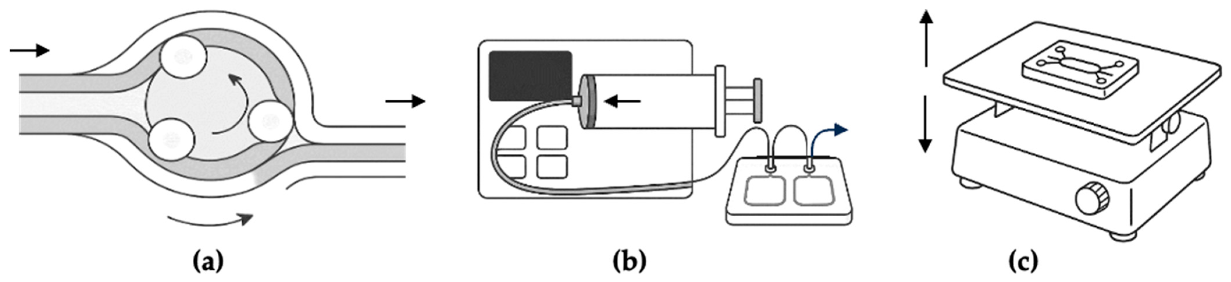 Futurepharmacol 05 00036 g001